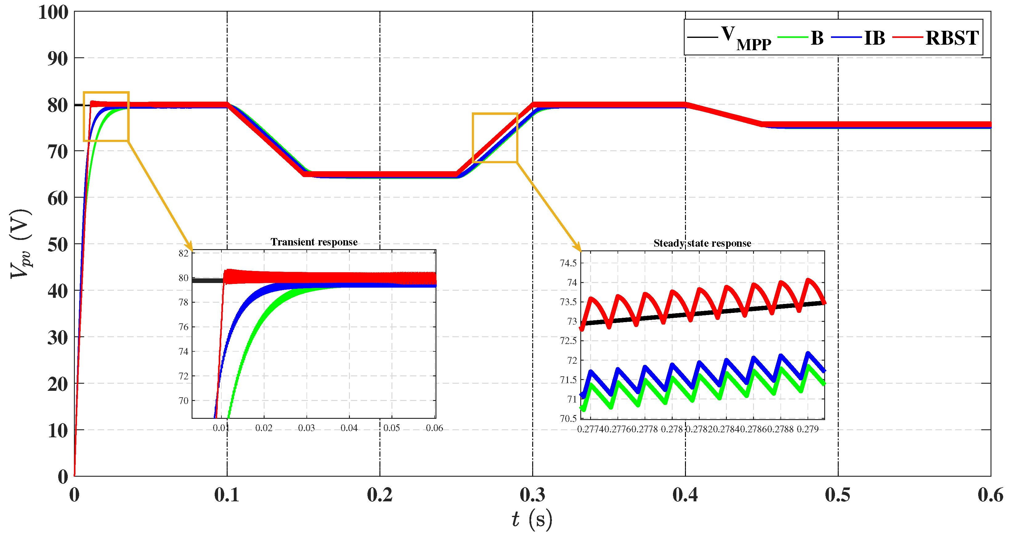 Energies 18 05134 g012 Energies 18 05134 g012