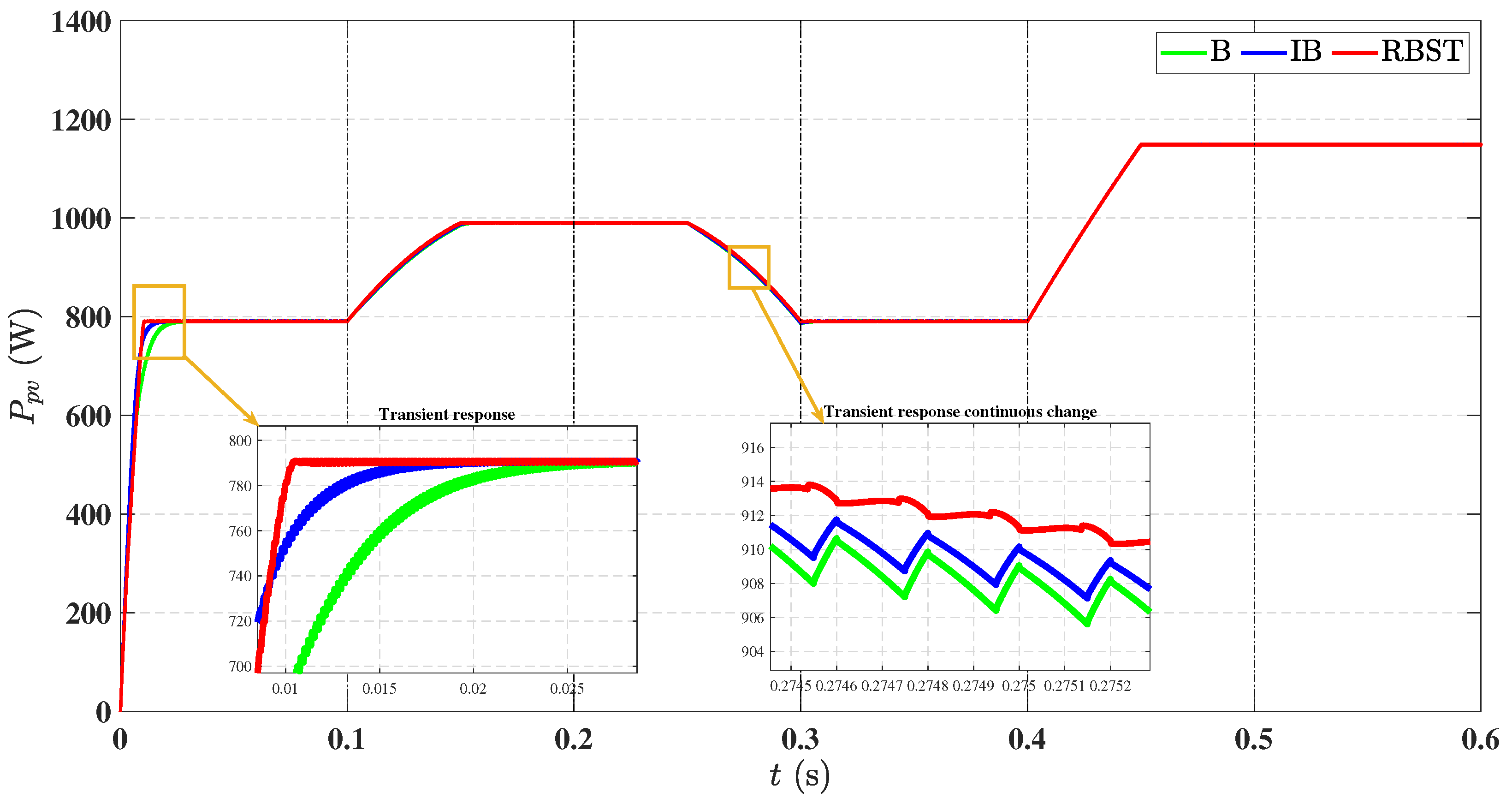 Energies 18 05134 g013 Energies 18 05134 g013