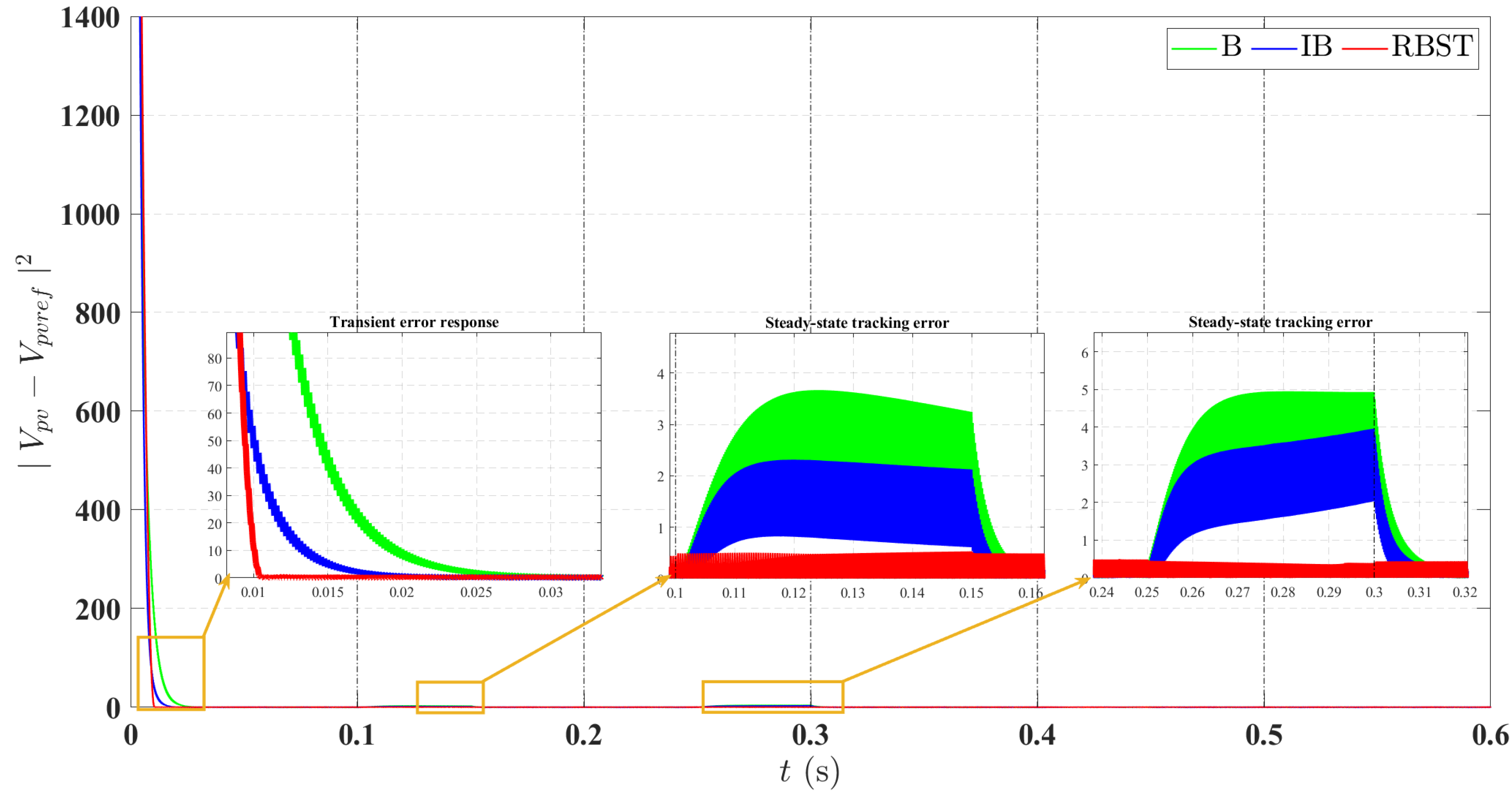 Energies 18 05134 g014 Energies 18 05134 g014