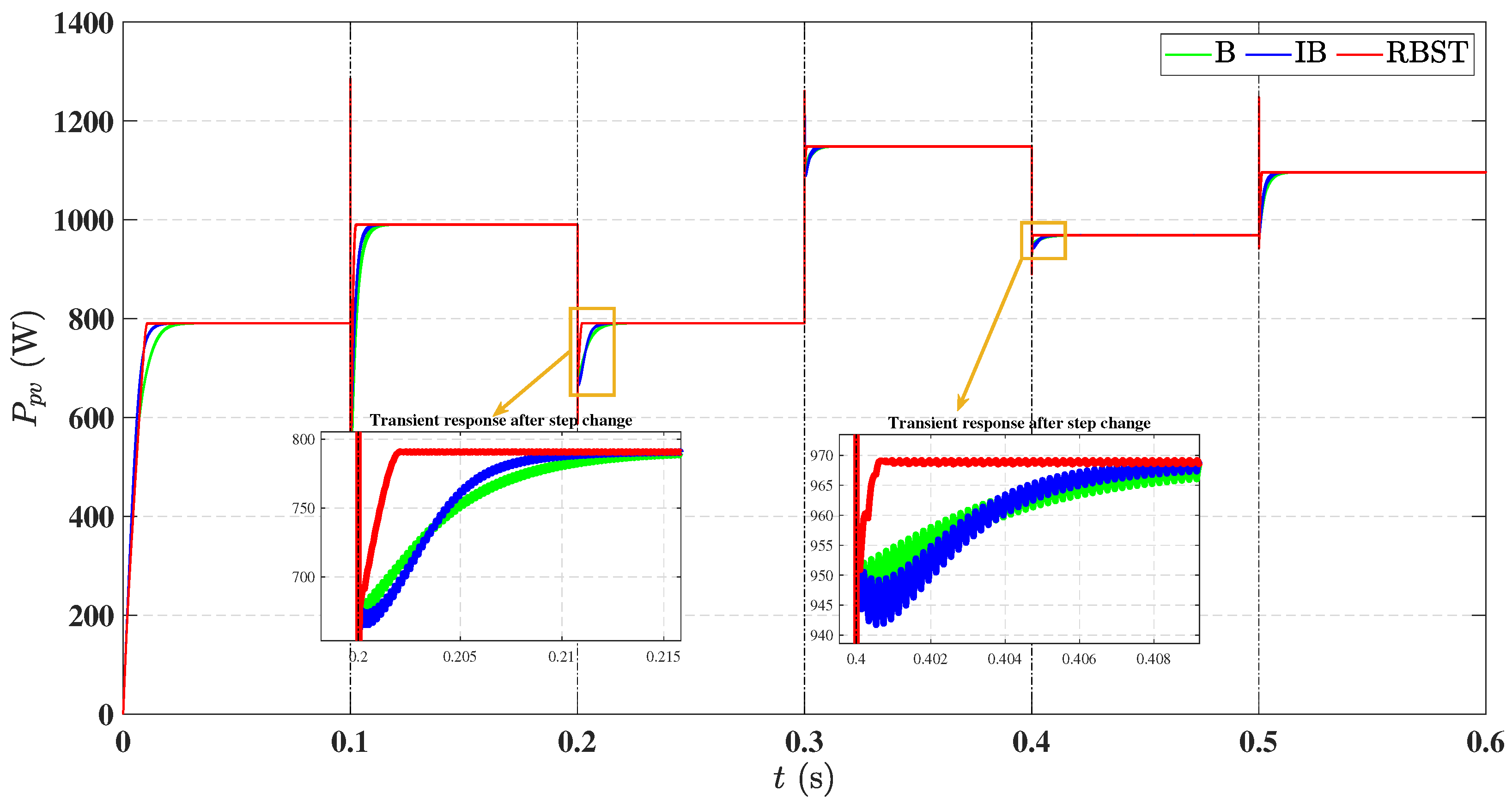 Energies 18 05134 g016 Energies 18 05134 g016