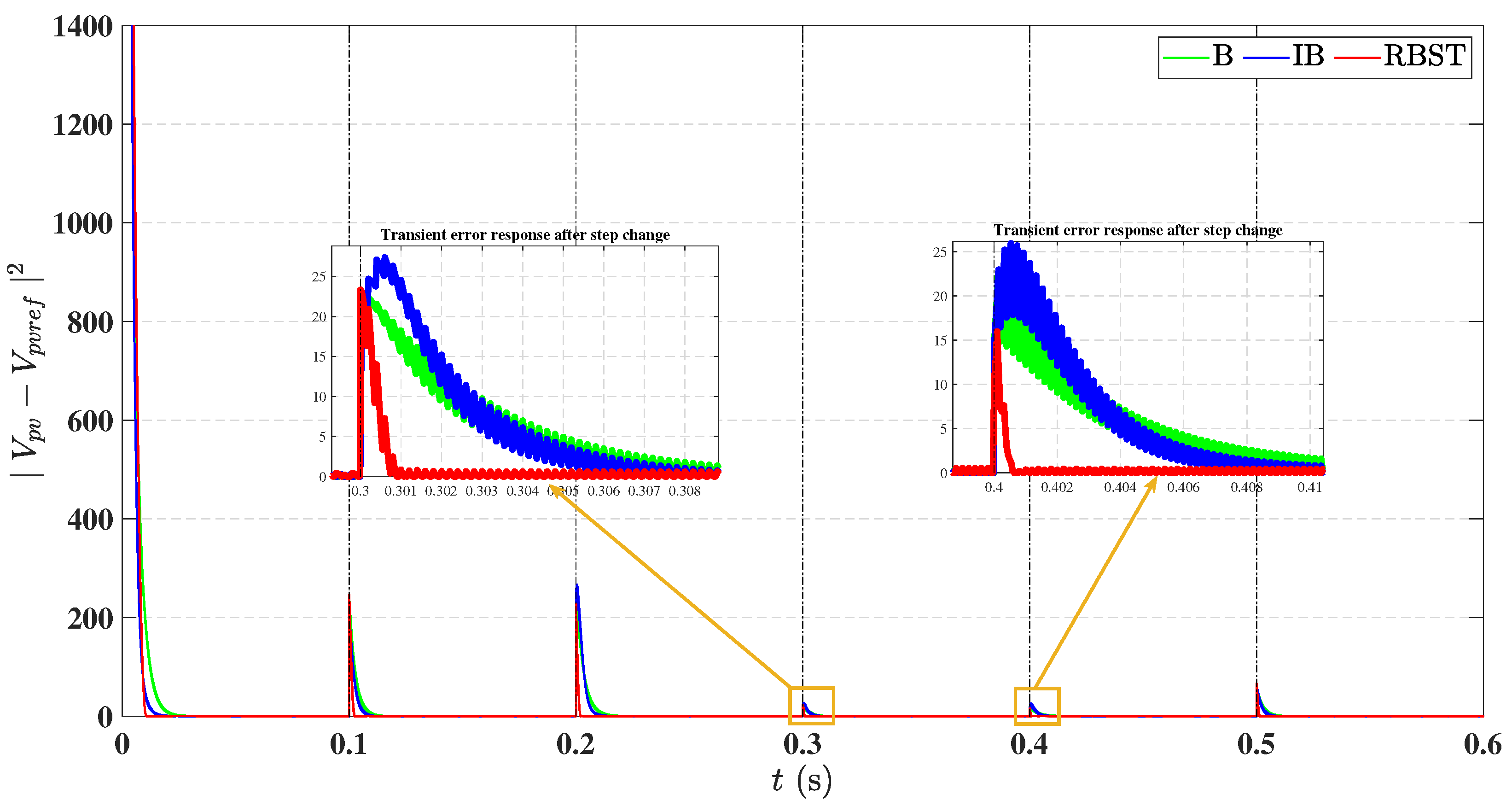 Energies 18 05134 g017 Energies 18 05134 g017