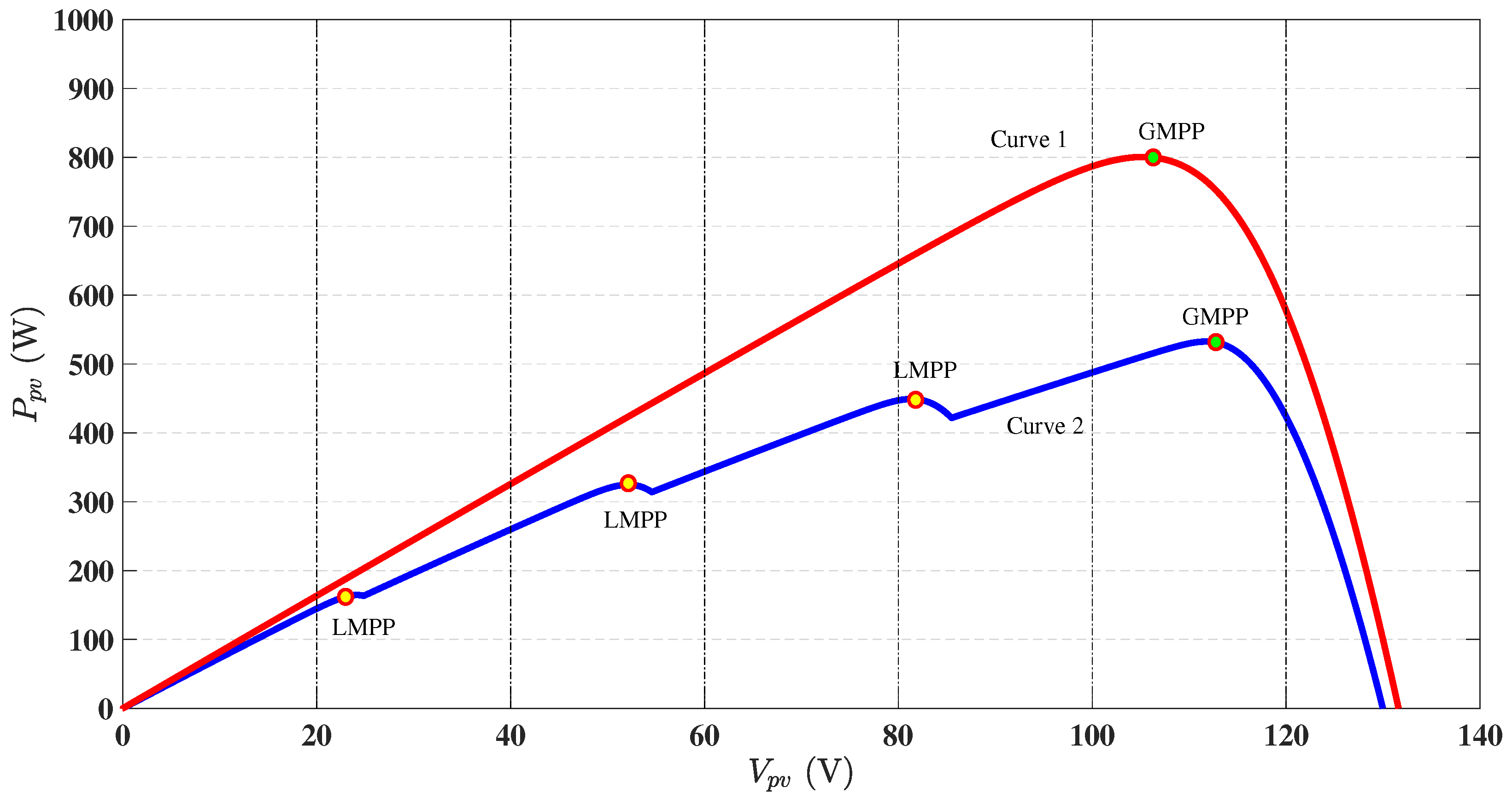 Energies 18 05134 g018 Energies 18 05134 g018