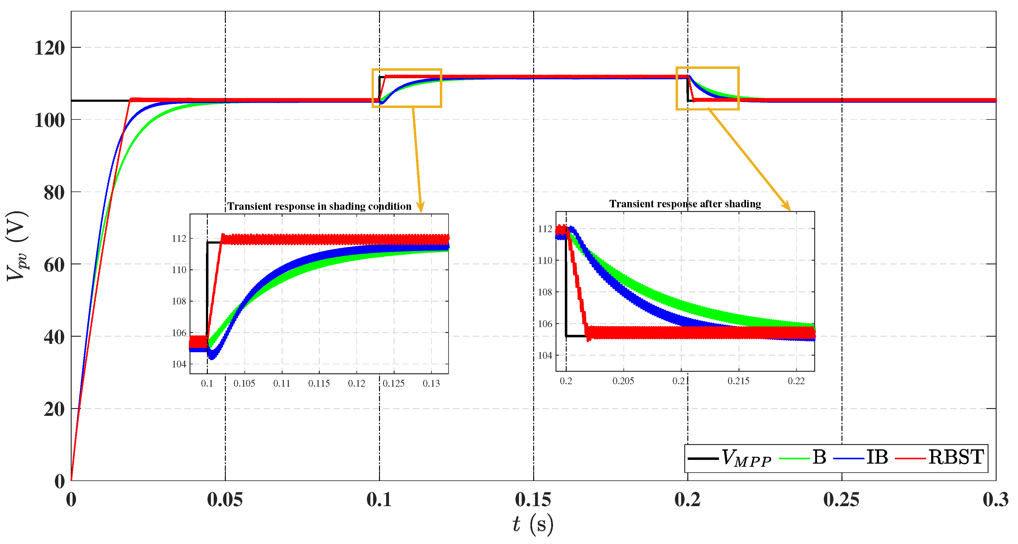 Energies 18 05134 g019 Energies 18 05134 g019