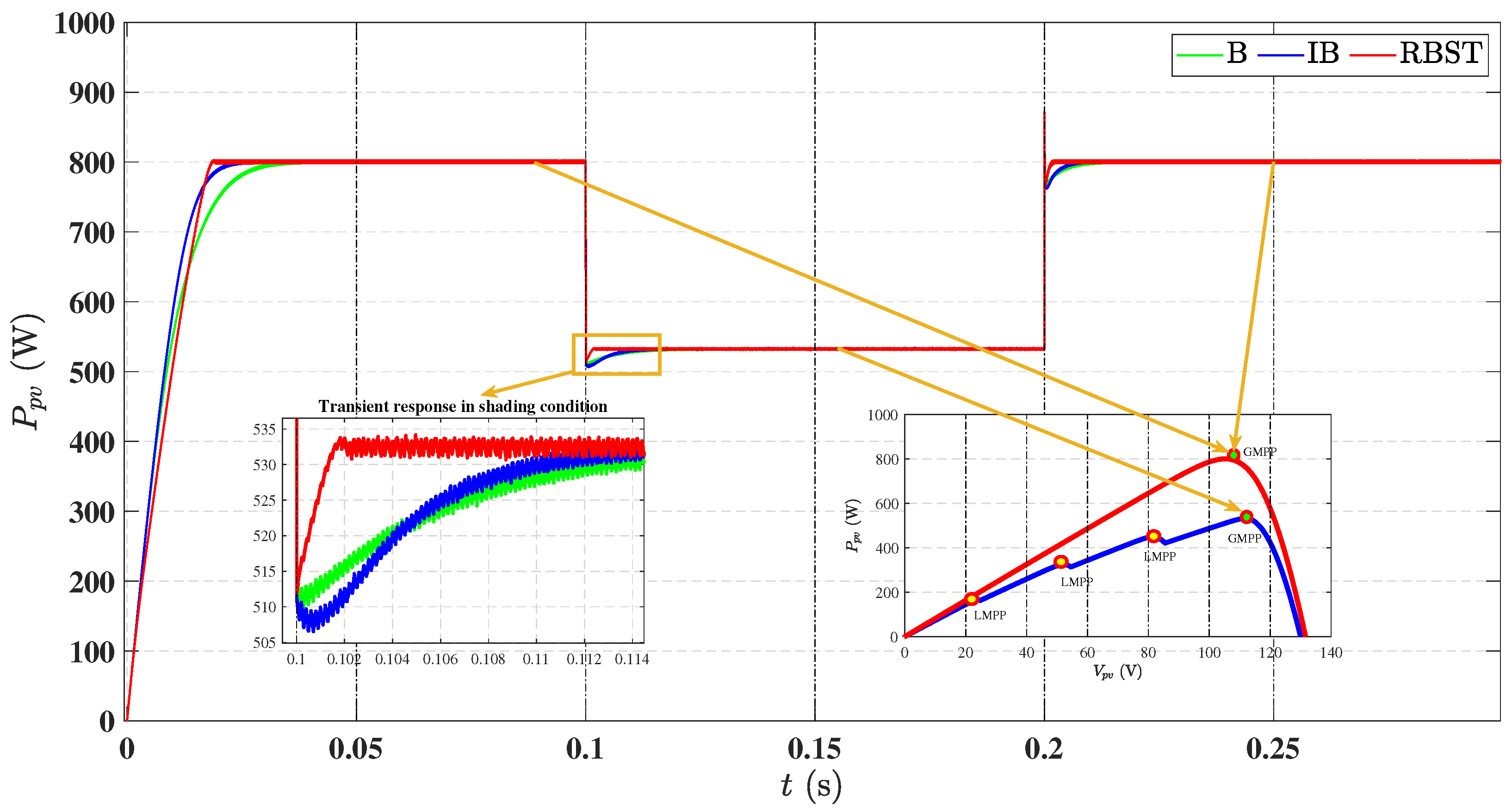 Energies 18 05134 g020 Energies 18 05134 g020