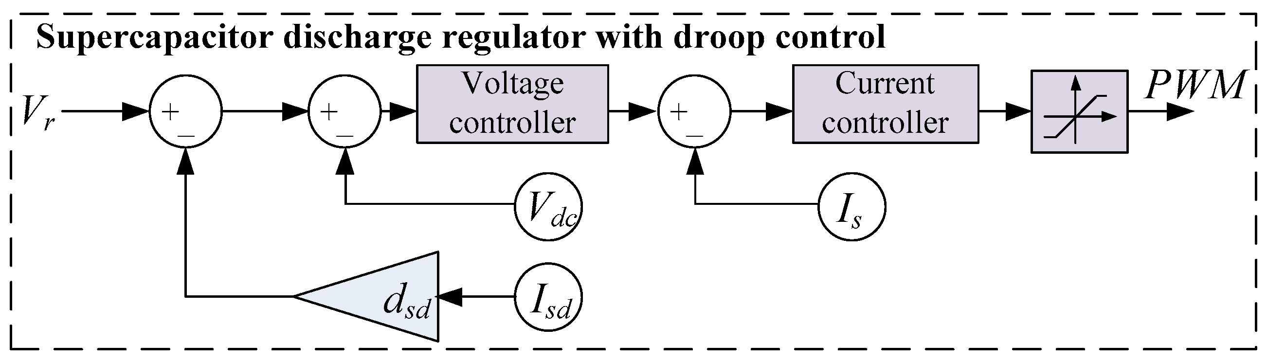 Energies 18 05137 g003