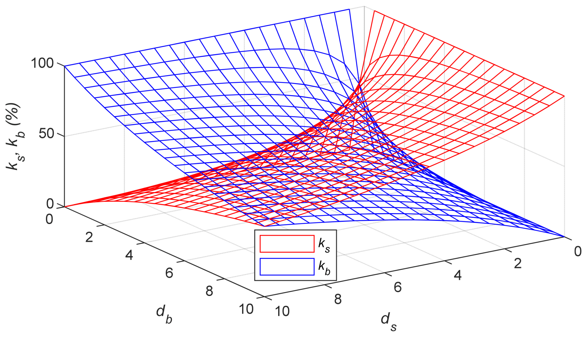 Energies 18 05137 g005