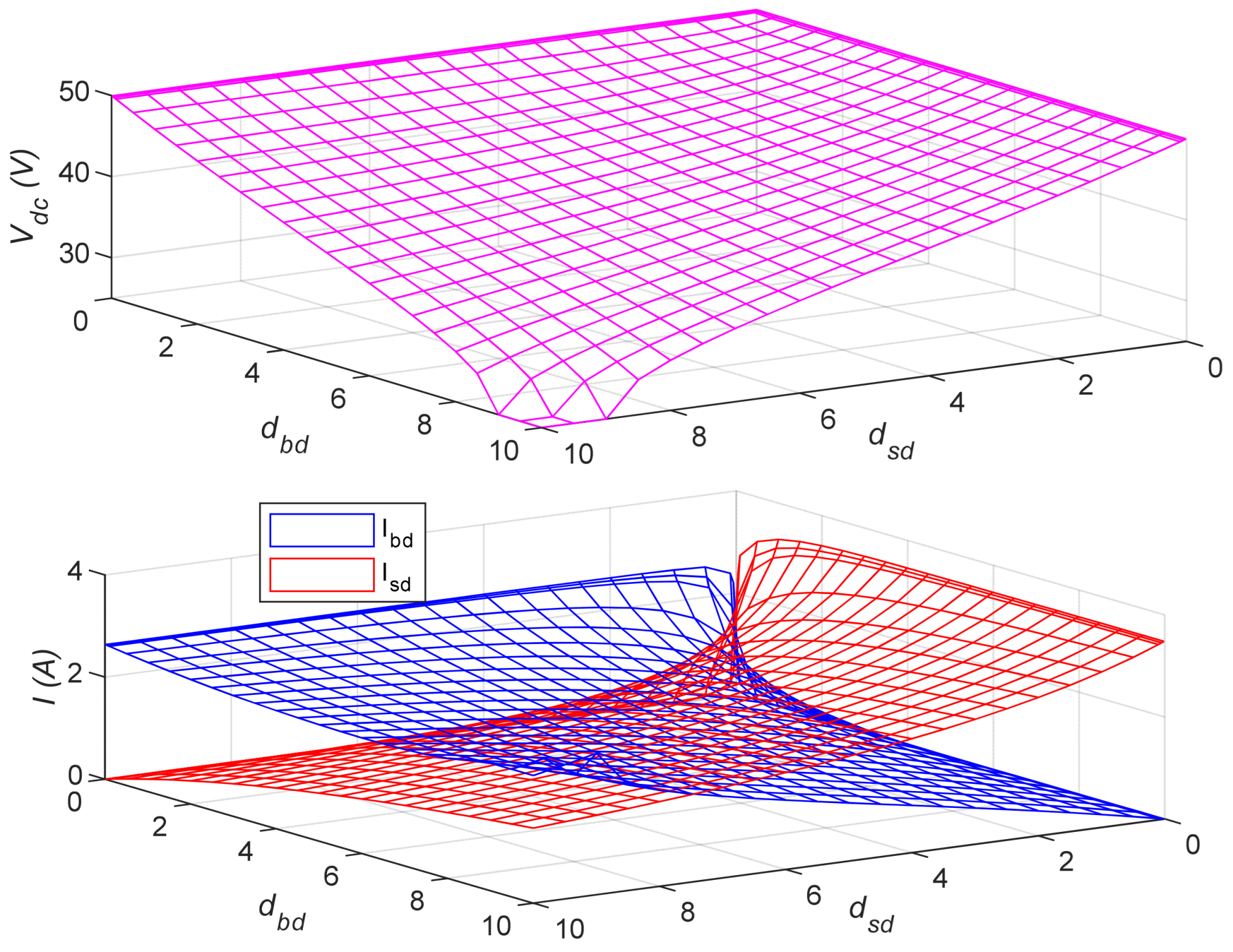 Energies 18 05137 g006