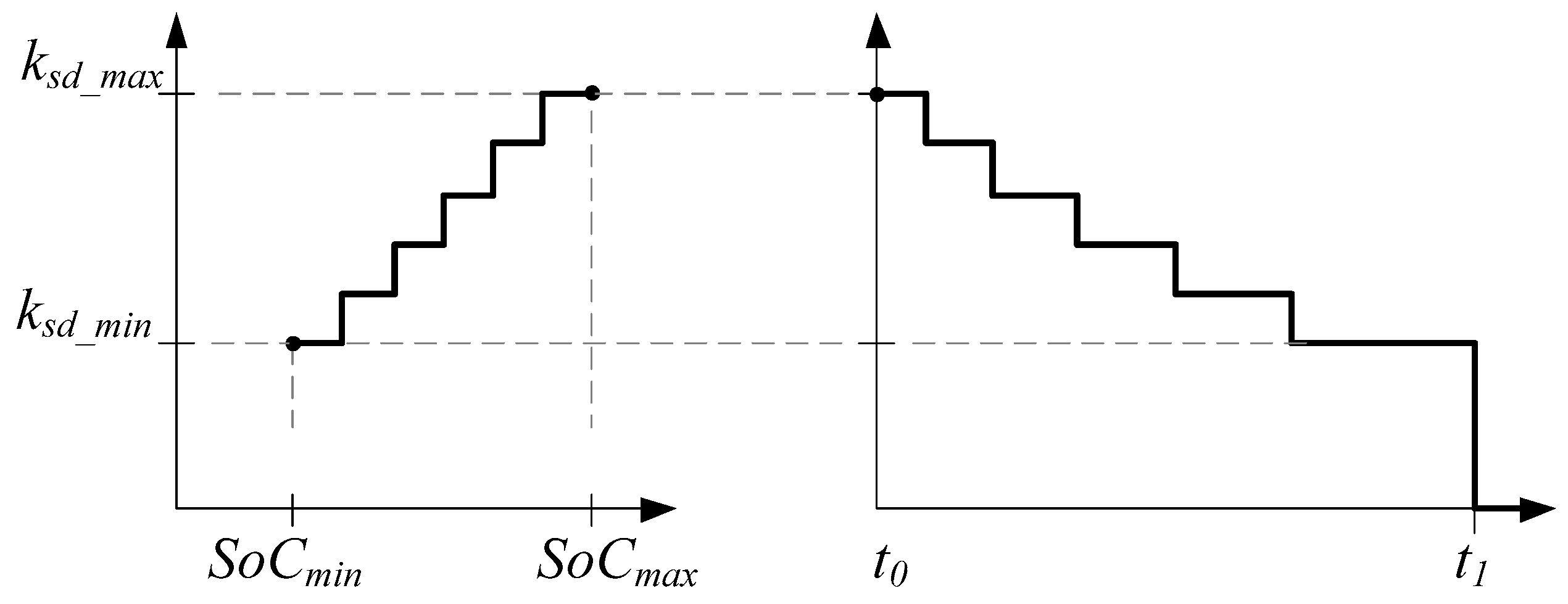 Energies 18 05137 g007