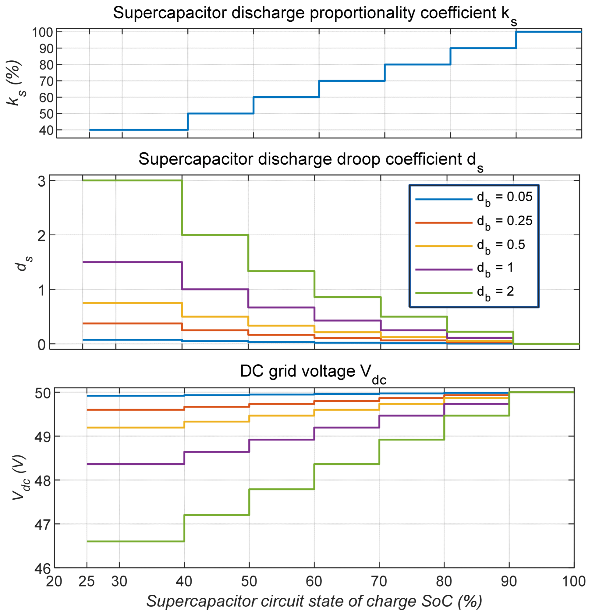 Energies 18 05137 g008