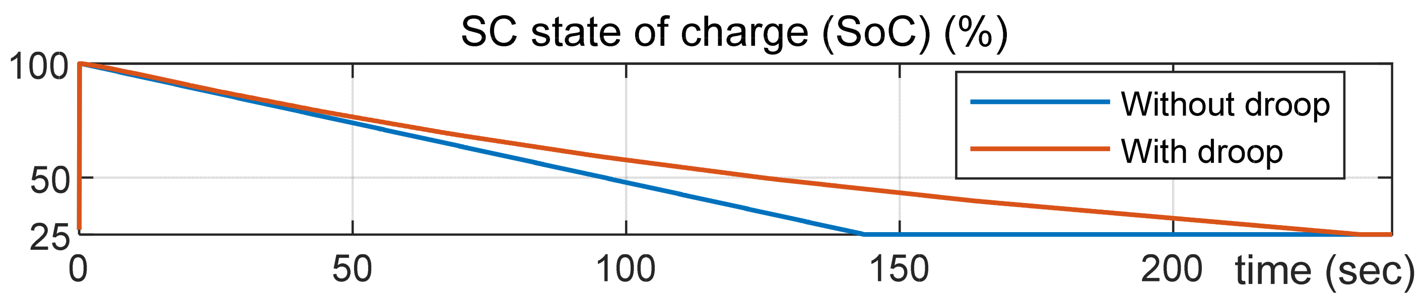 Energies 18 05137 g009