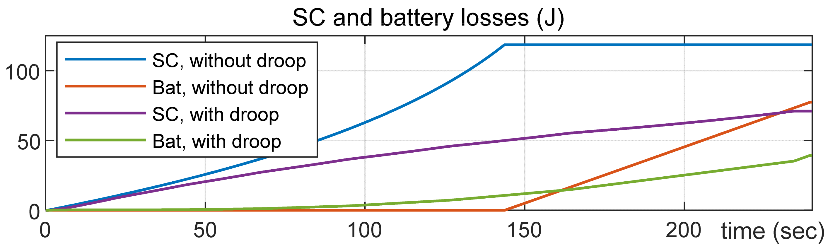 Energies 18 05137 g010