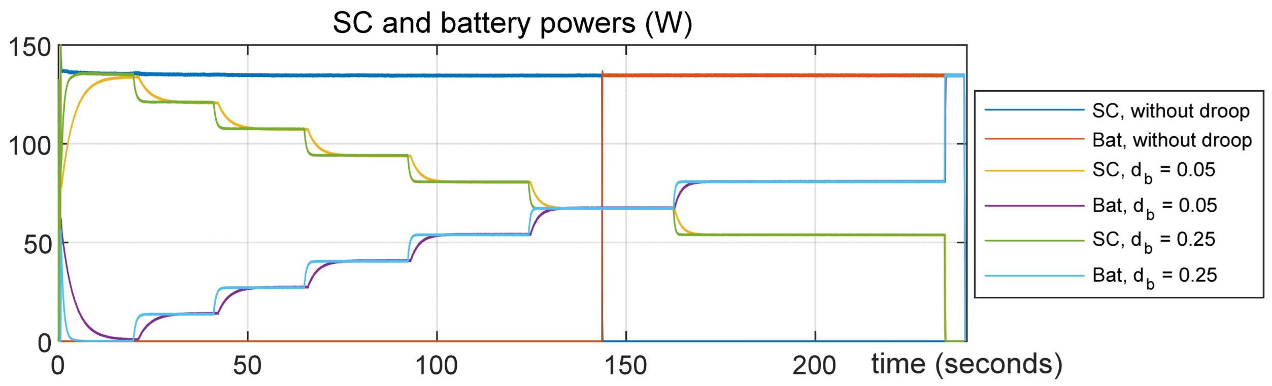 Energies 18 05137 g012
