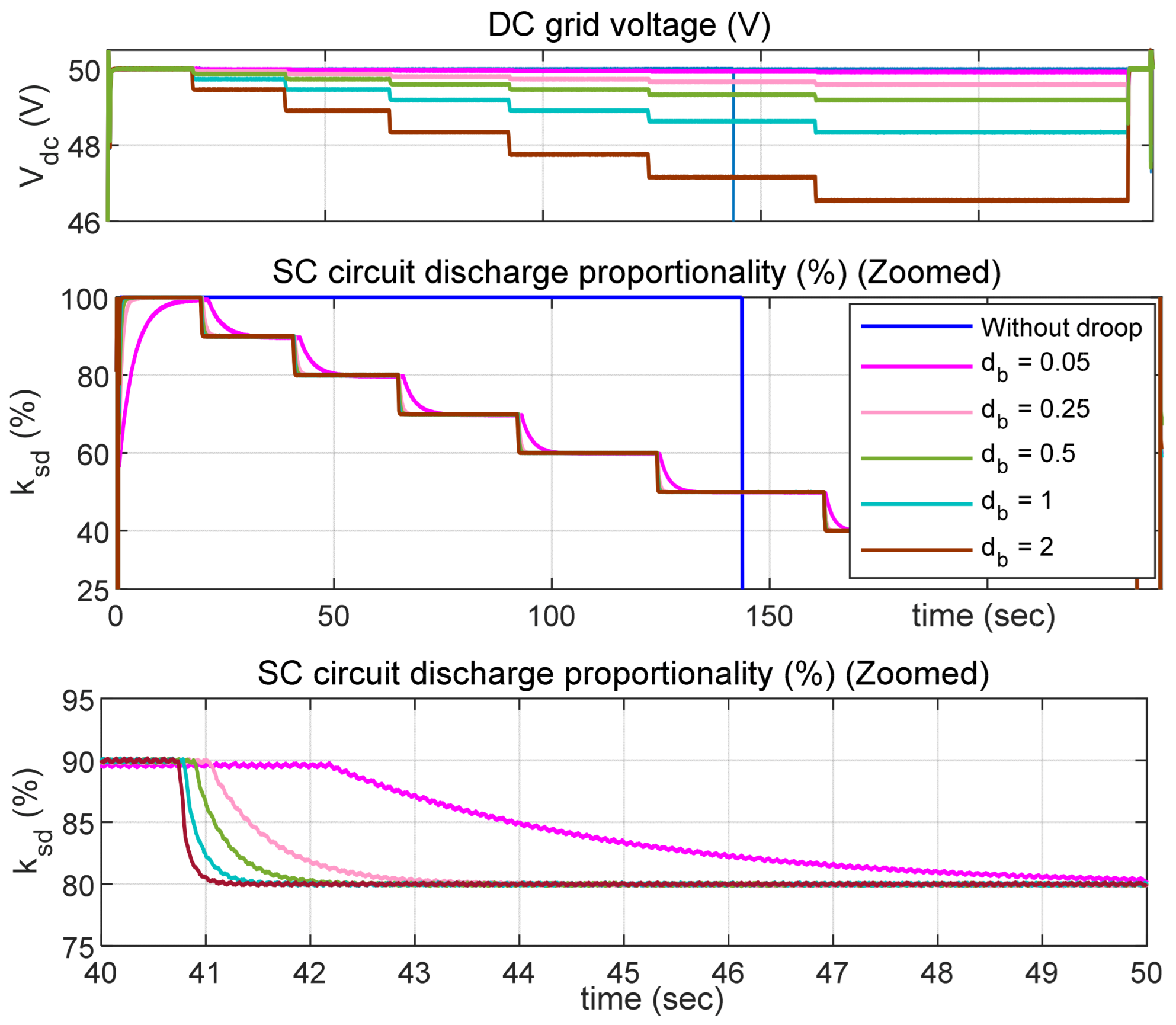 Energies 18 05137 g013