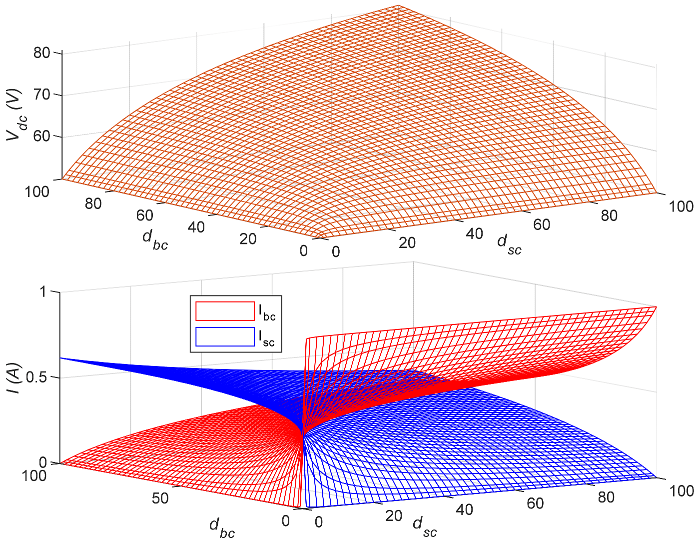 Energies 18 05137 g017