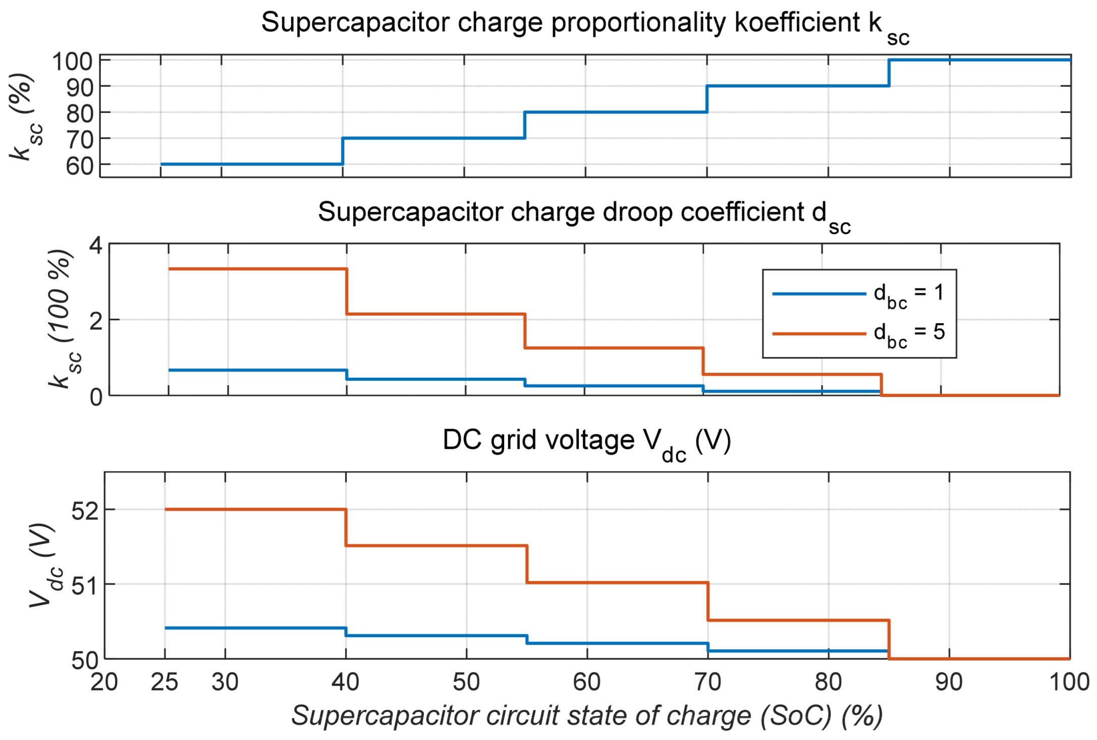 Energies 18 05137 g018