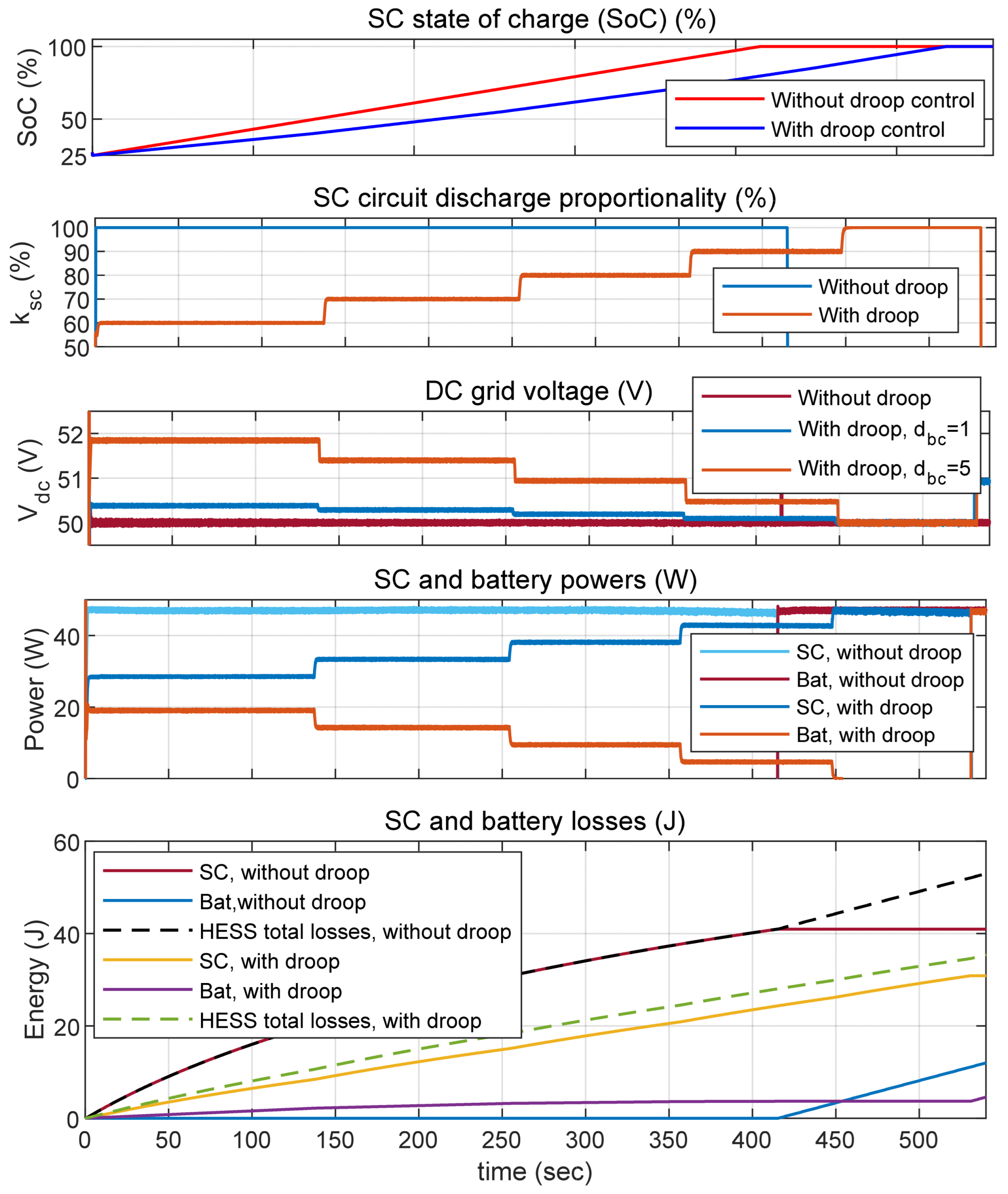 Energies 18 05137 g019