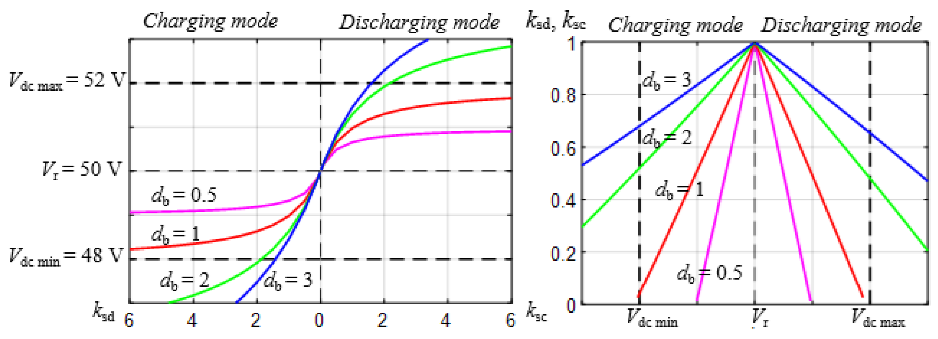 Energies 18 05137 g021