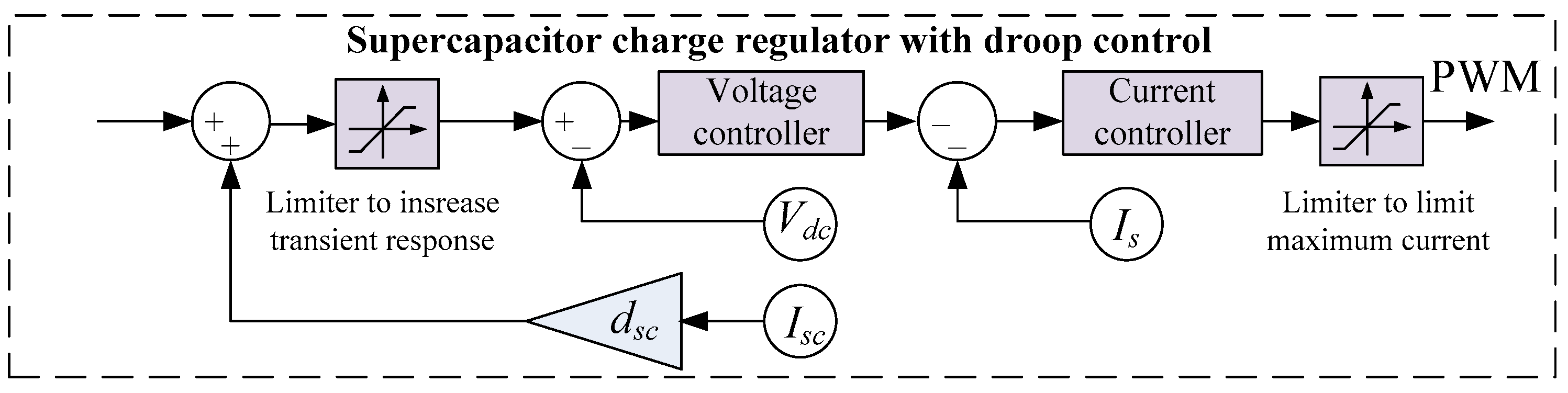Energies 18 05137 g024