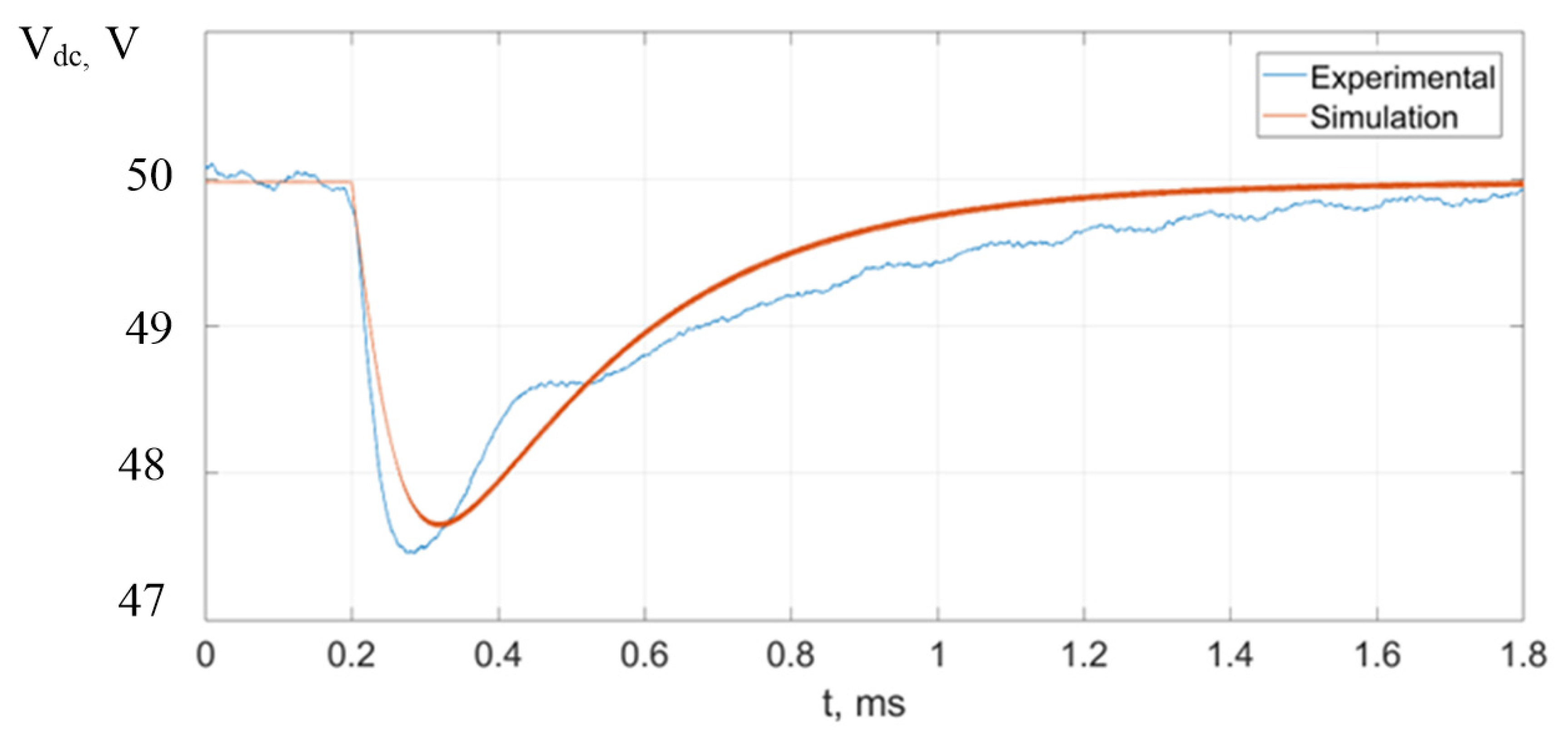 Energies 18 05137 g026