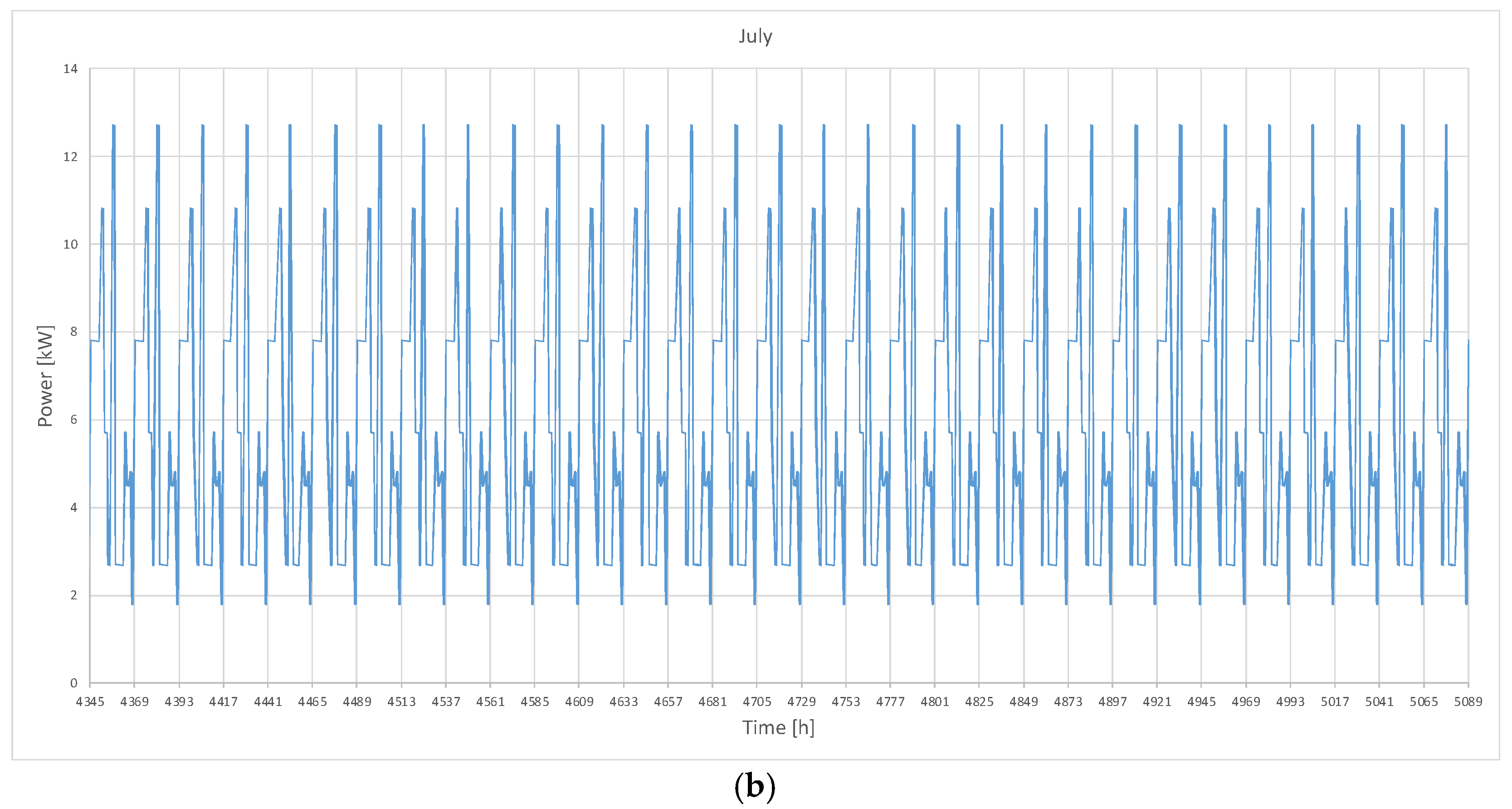 Energies 18 05139 g001b