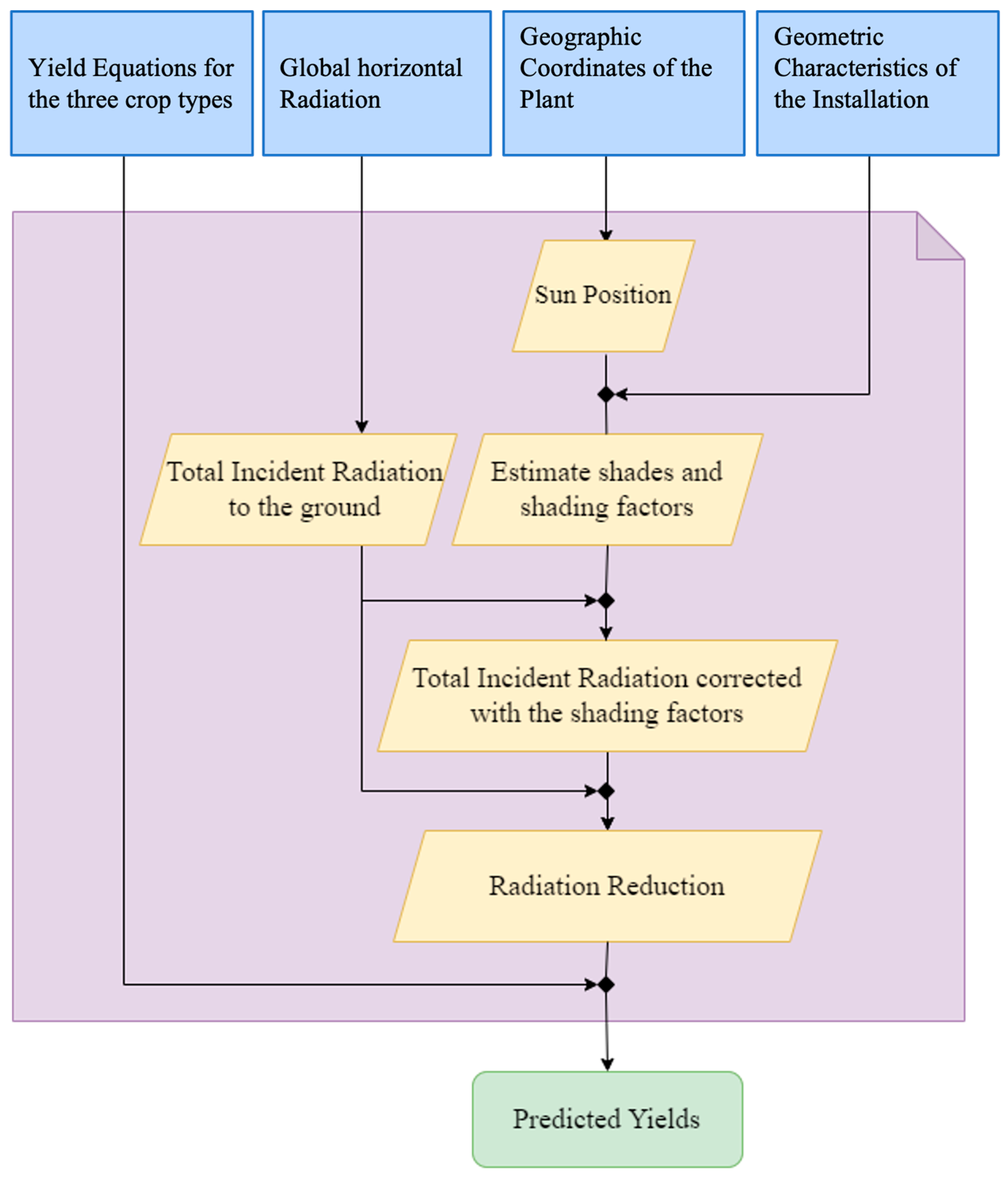 Energies 18 05139 g003