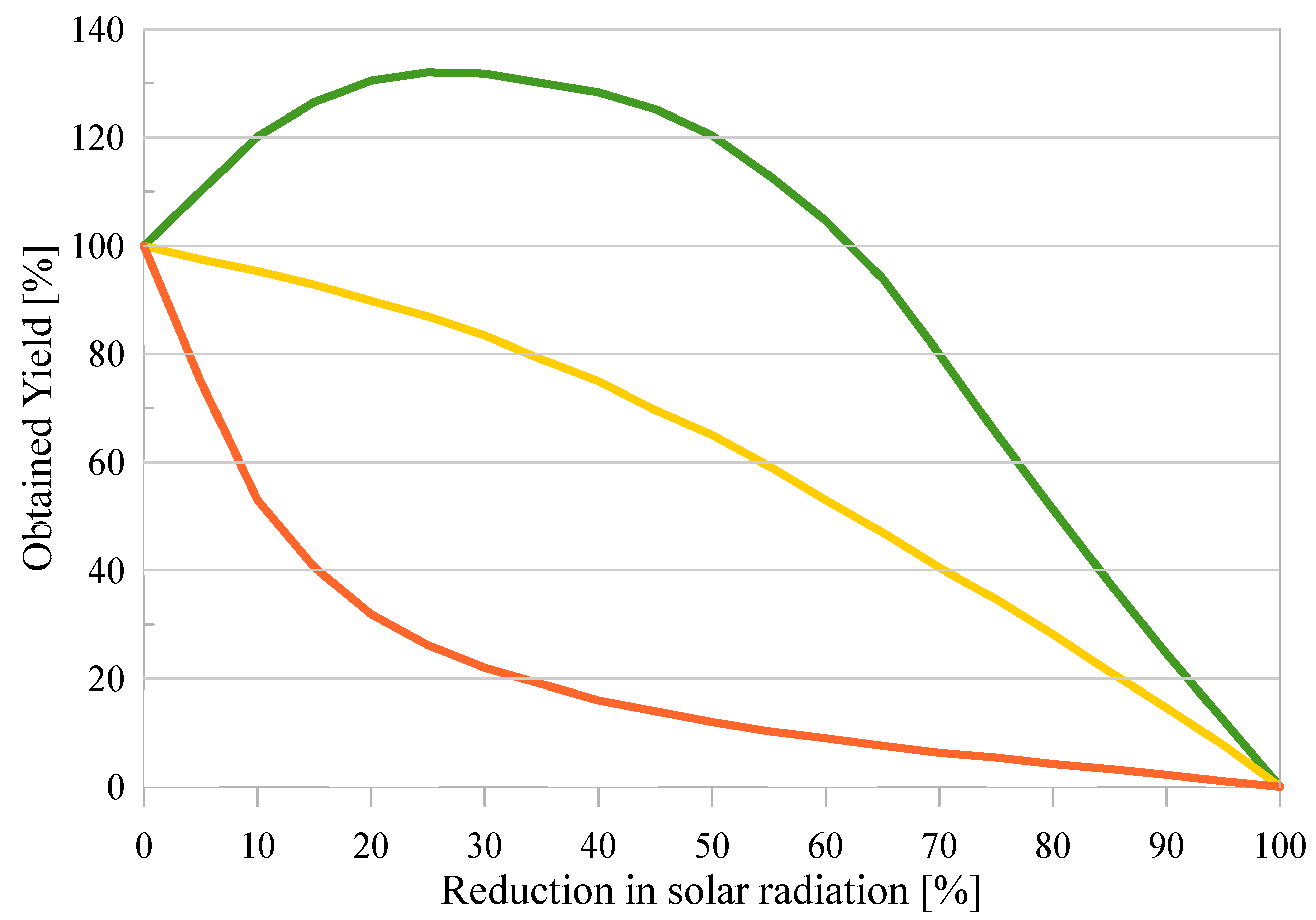 Energies 18 05139 g005