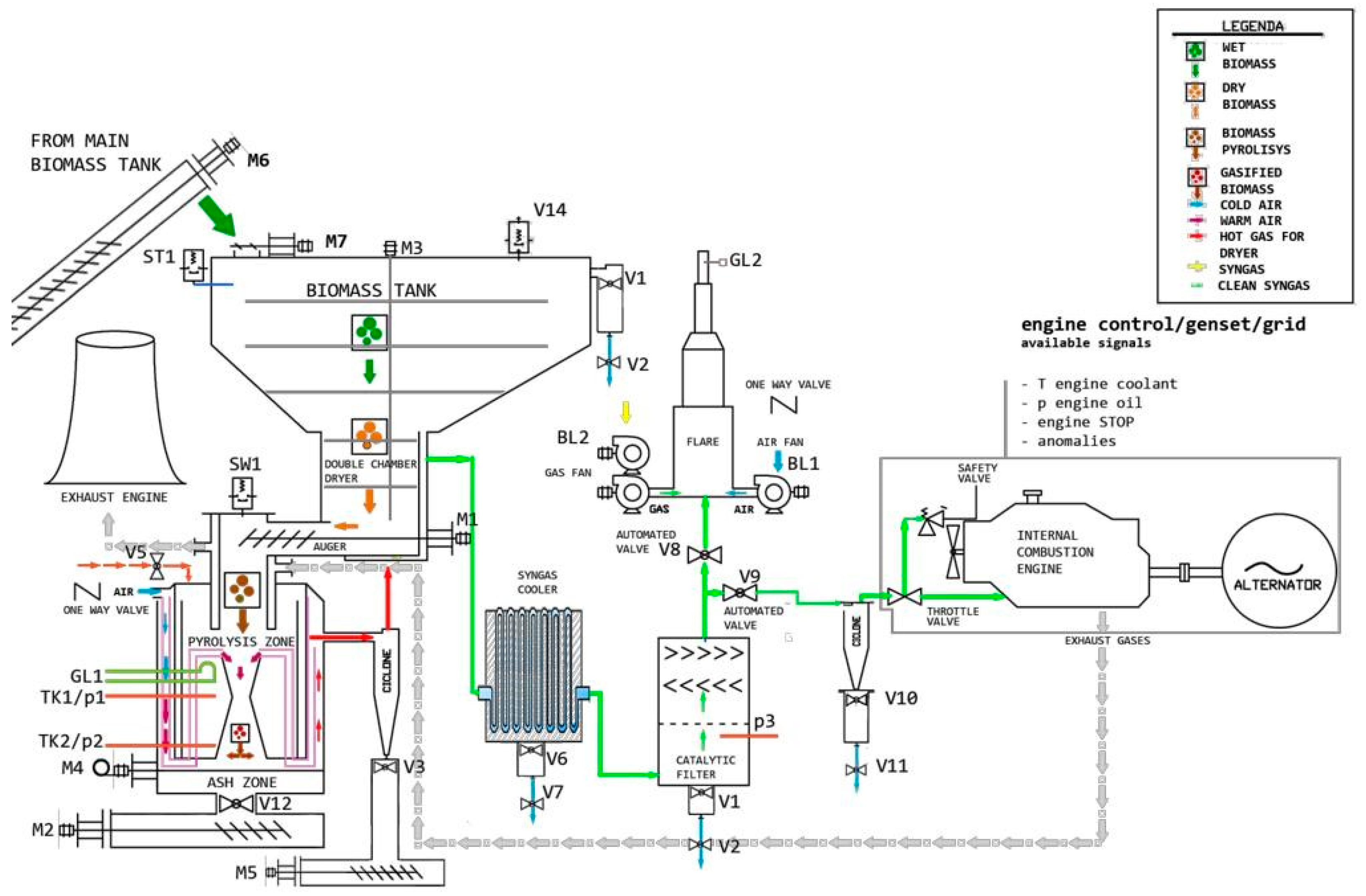 Energies 18 05139 g008