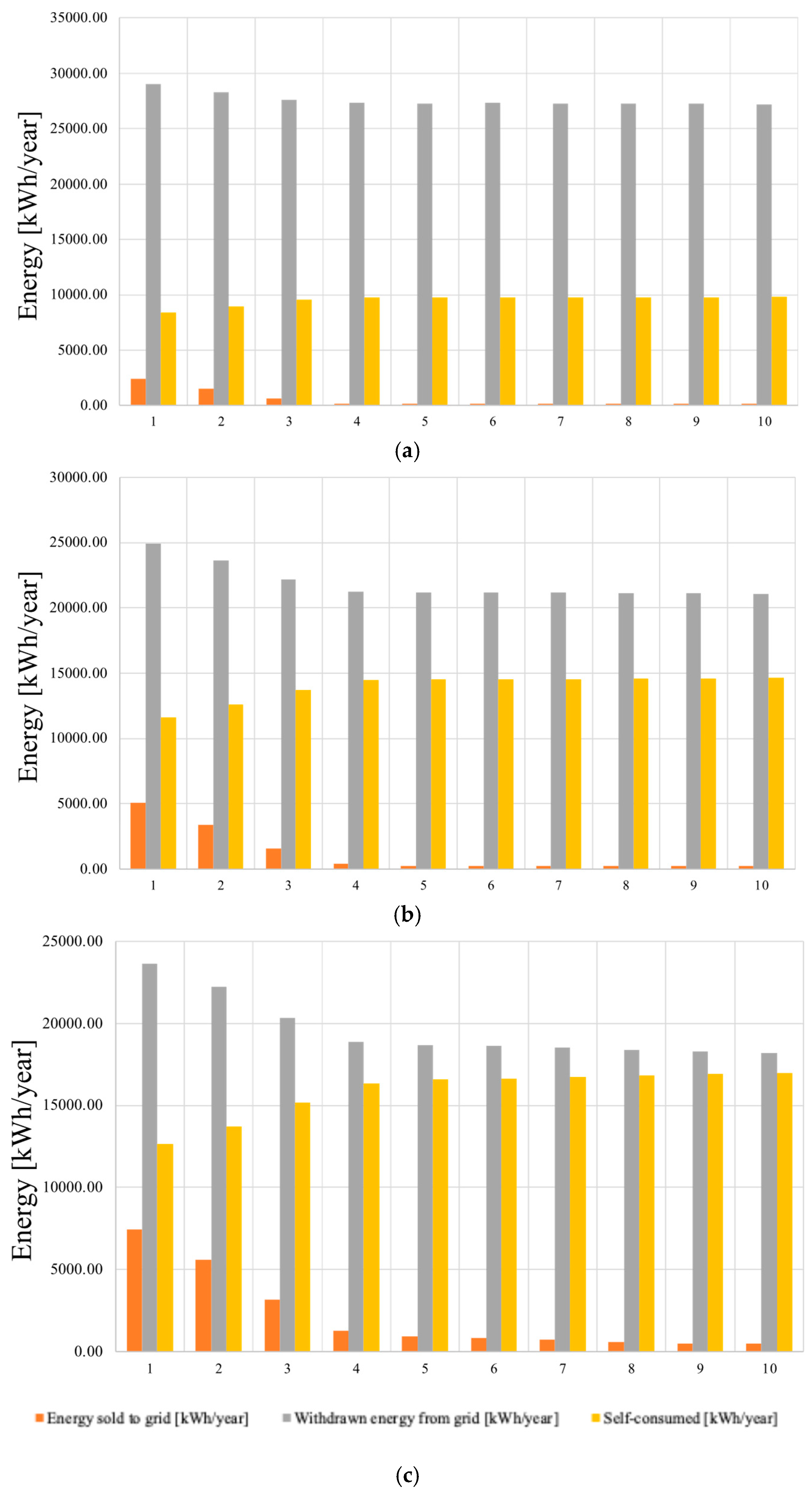 Energies 18 05139 g010