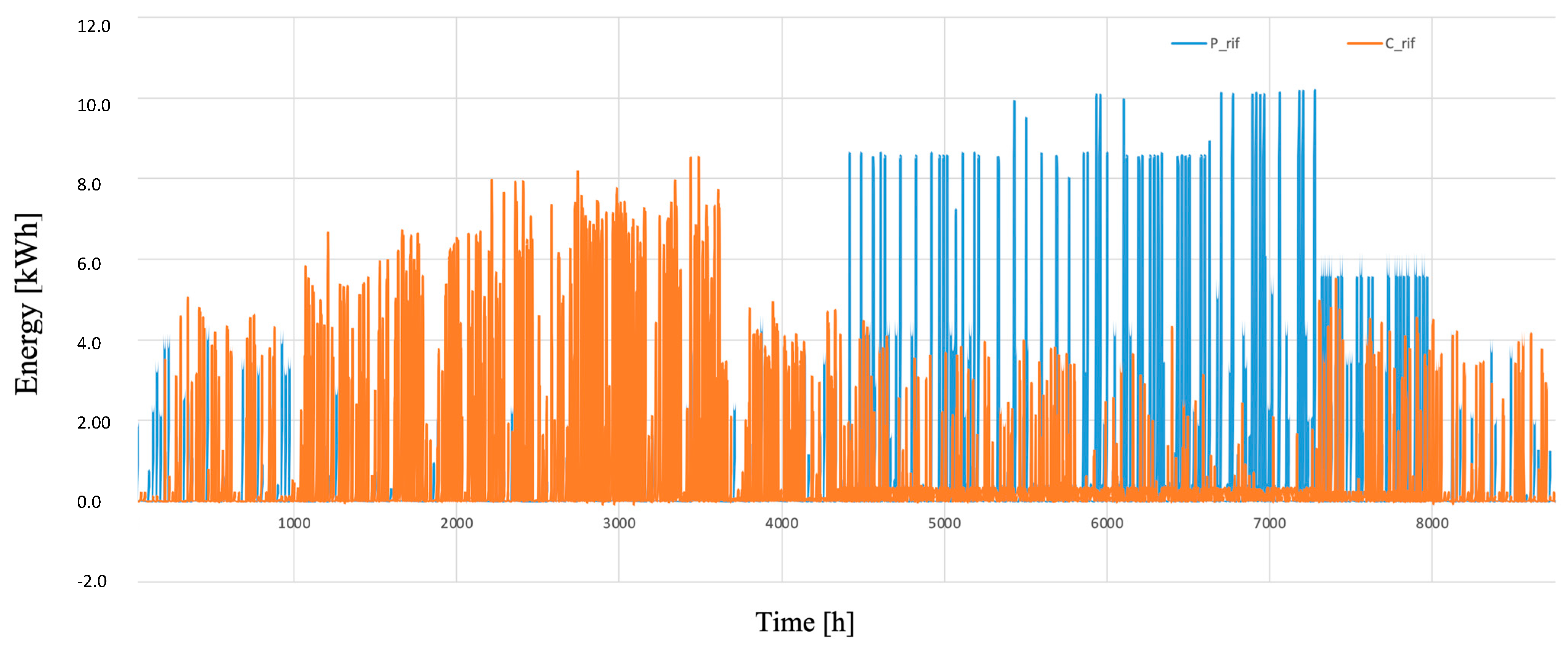 Energies 18 05139 g012