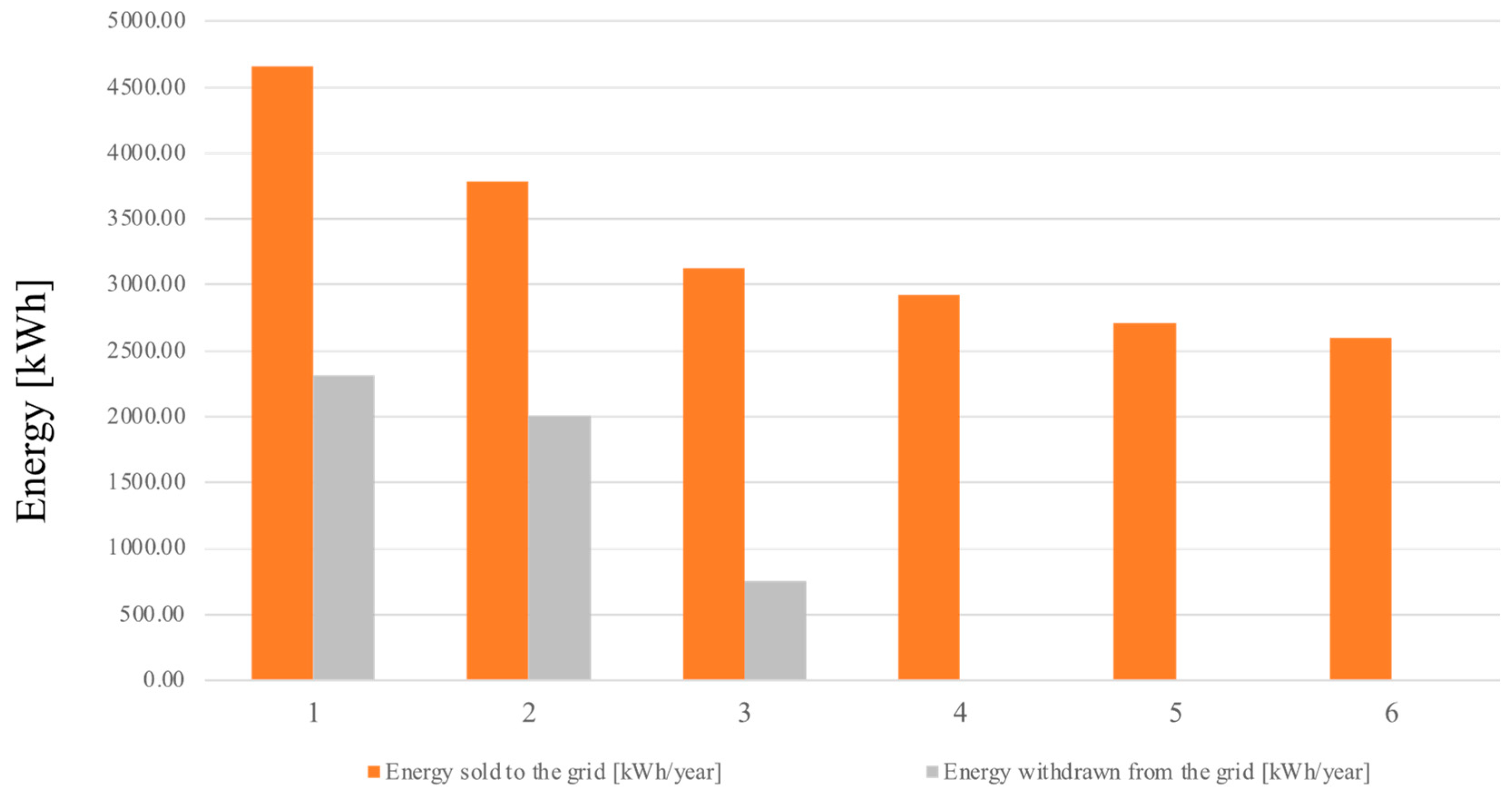 Energies 18 05139 g013