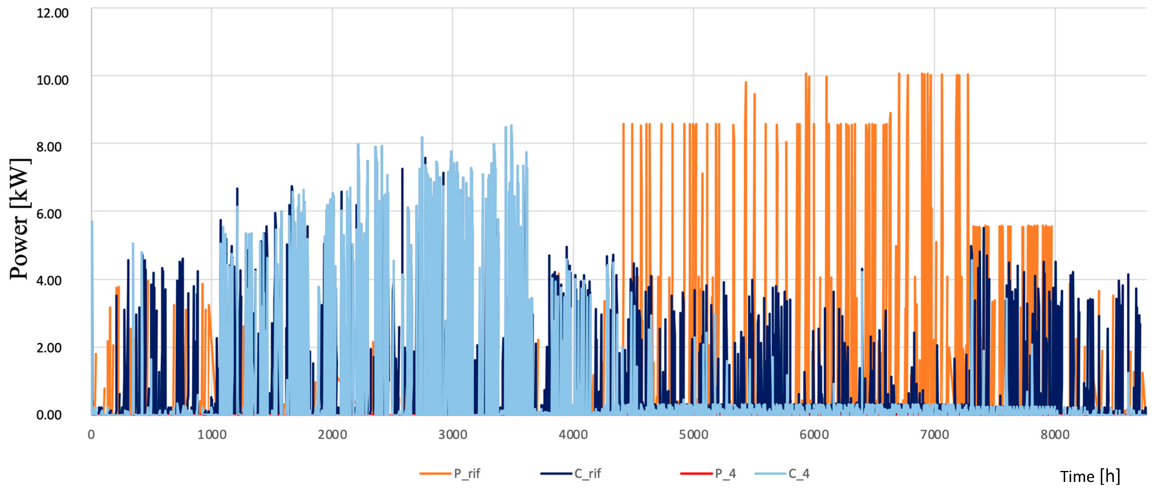 Energies 18 05139 g014