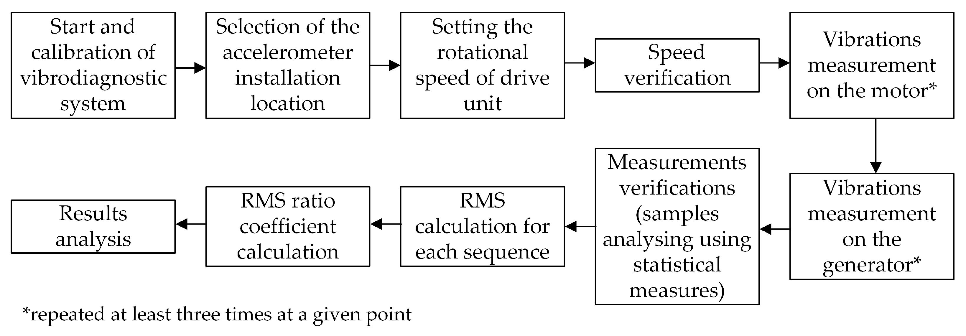 Energies 18 05140 g007 Energies 18 05140 g007