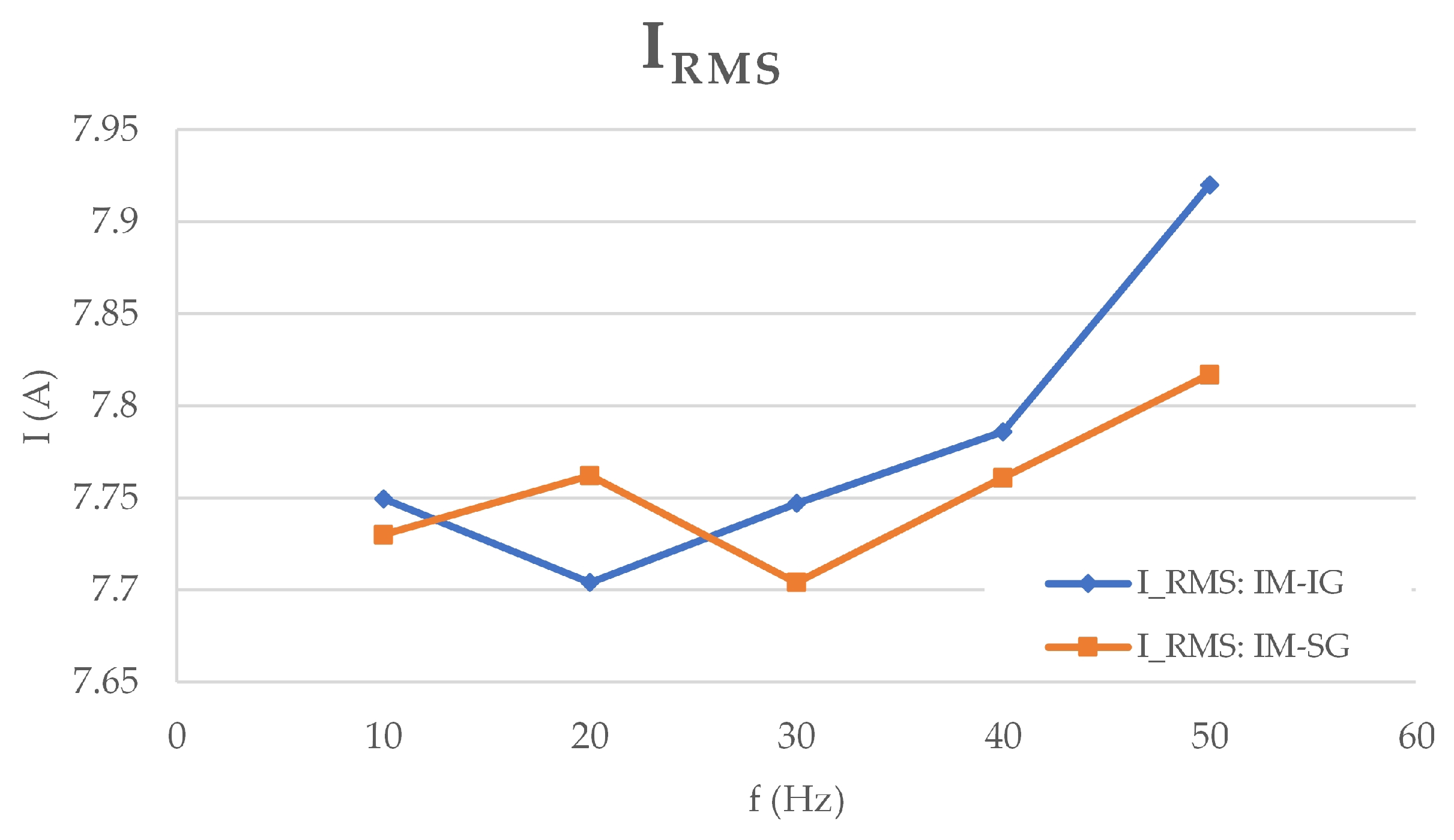Energies 18 05140 g018 Energies 18 05140 g018