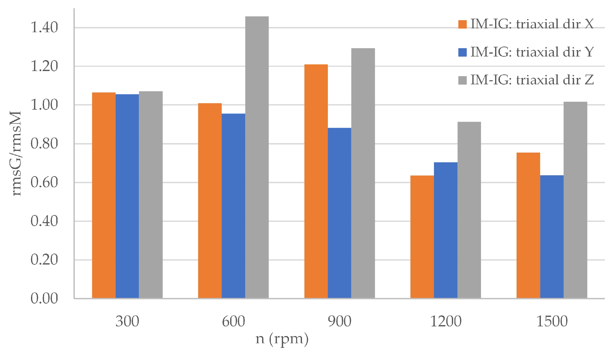 Energies 18 05140 g032 Energies 18 05140 g032