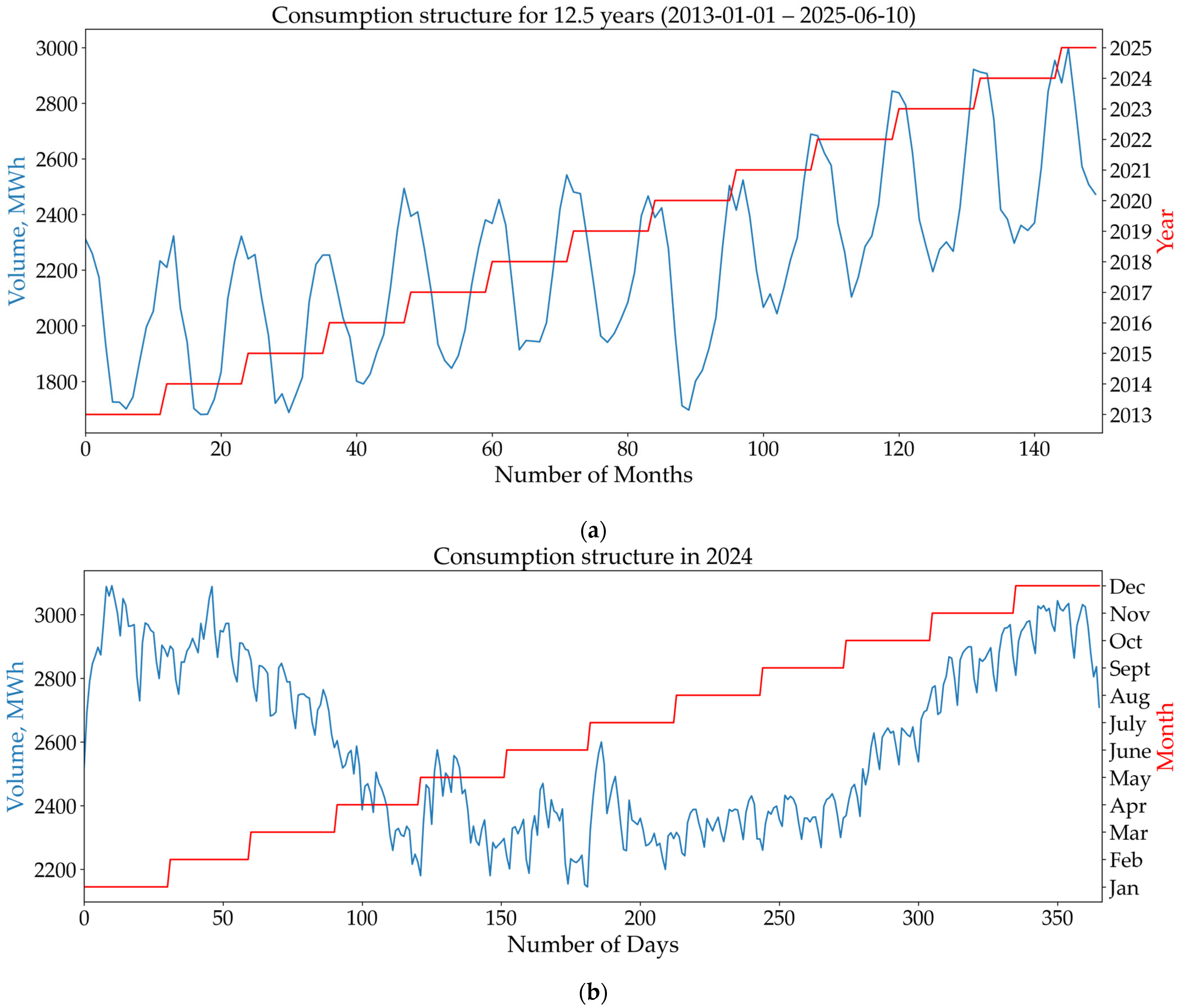 Energies 18 05144 g002a Energies 18 05144 g002a