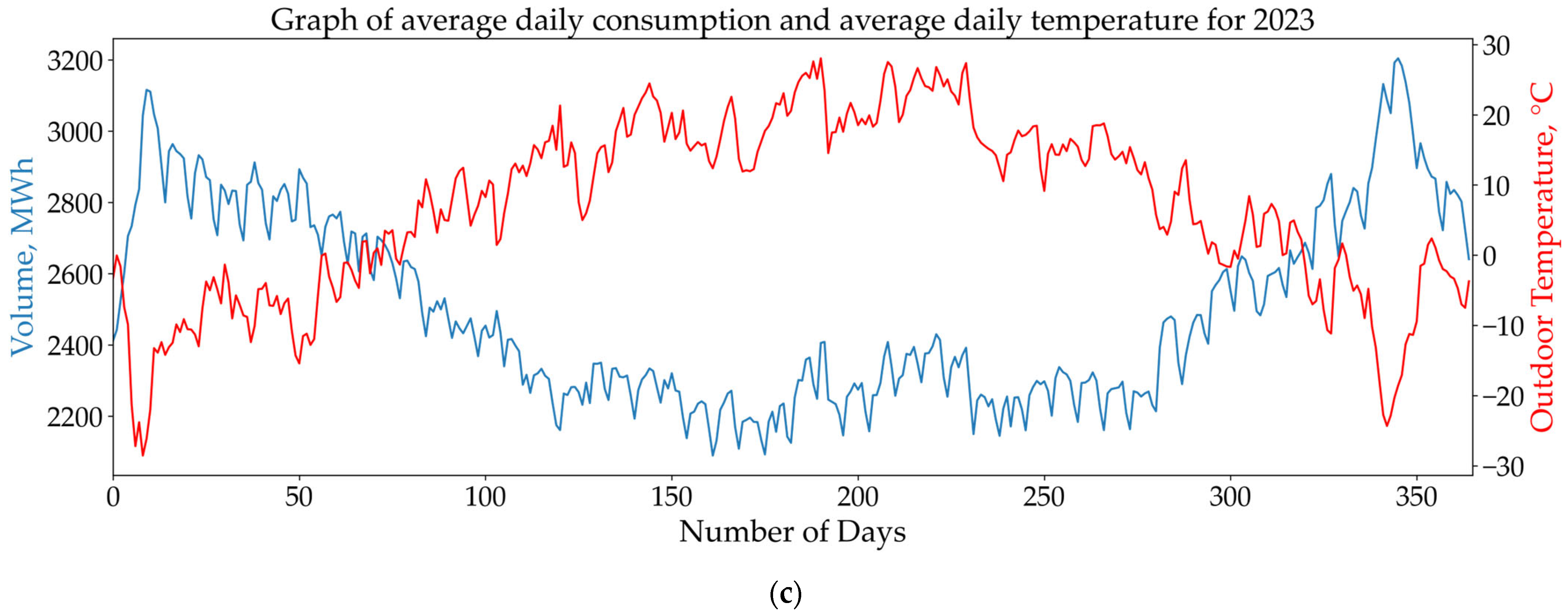 Energies 18 05144 g002b Energies 18 05144 g002b
