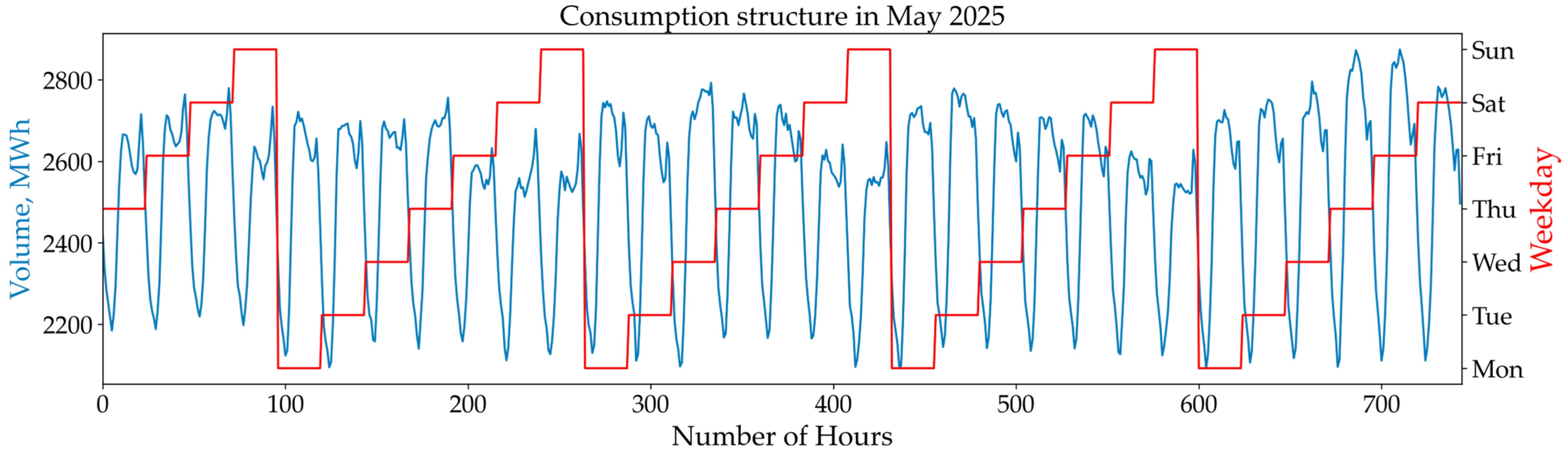 Energies 18 05144 g003 Energies 18 05144 g003