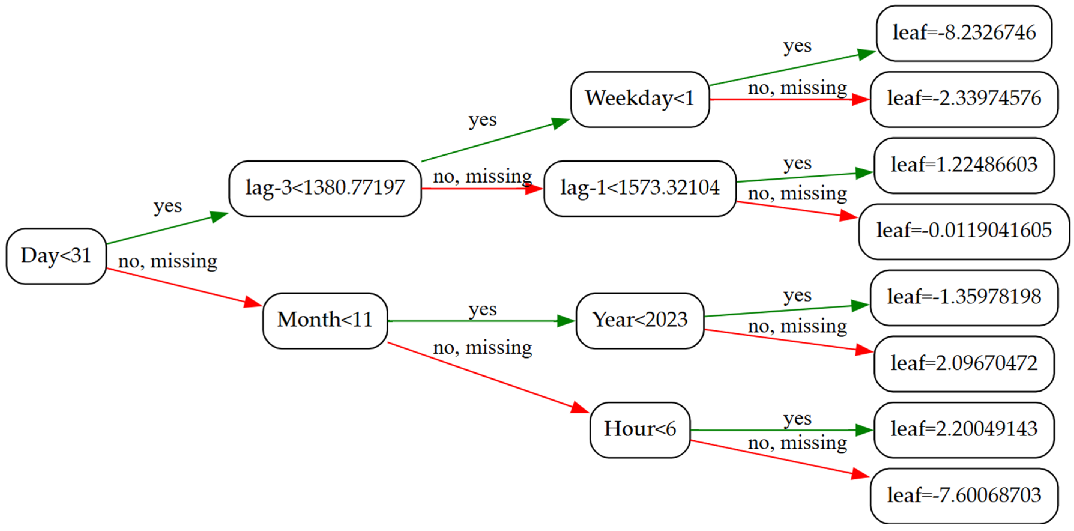 Energies 18 05144 g004 Energies 18 05144 g004