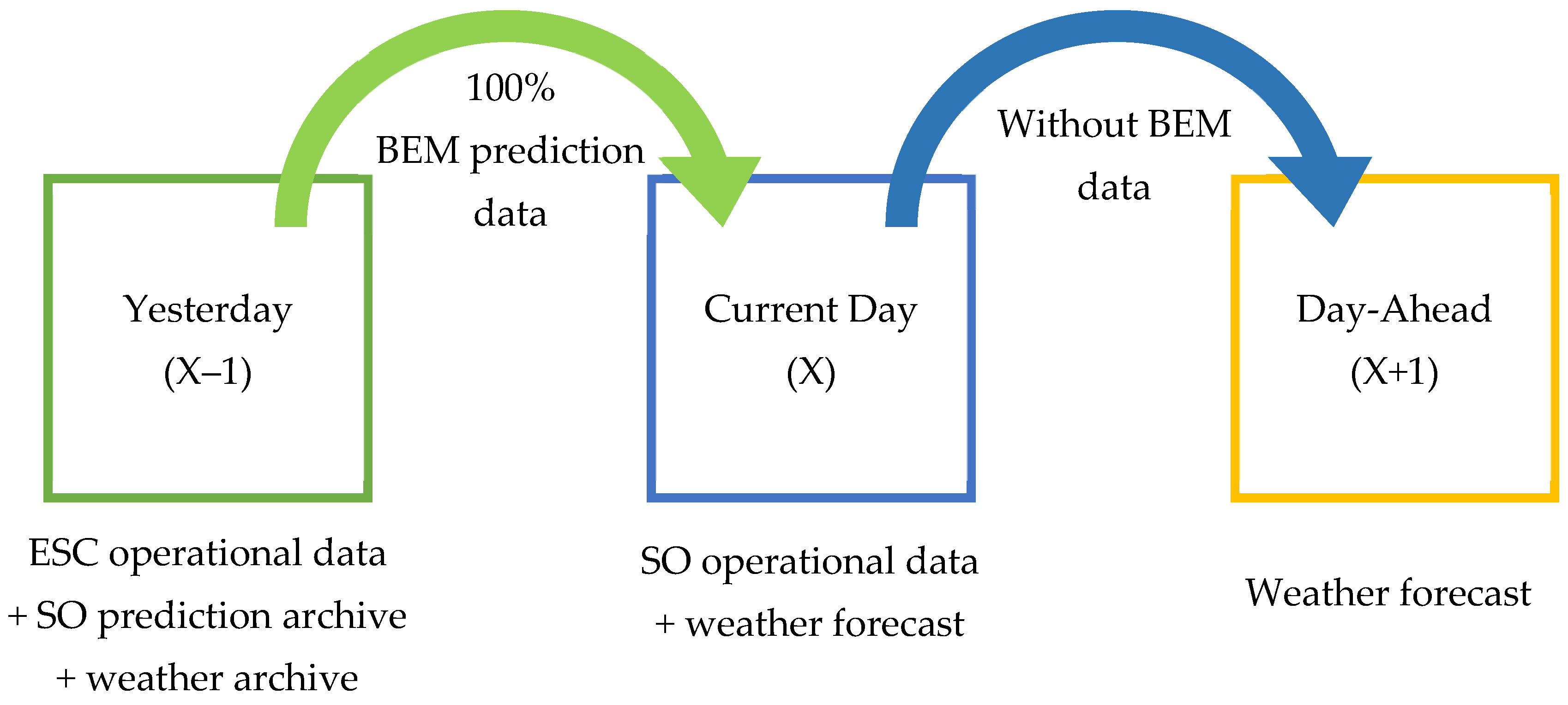 Energies 18 05144 g005 Energies 18 05144 g005