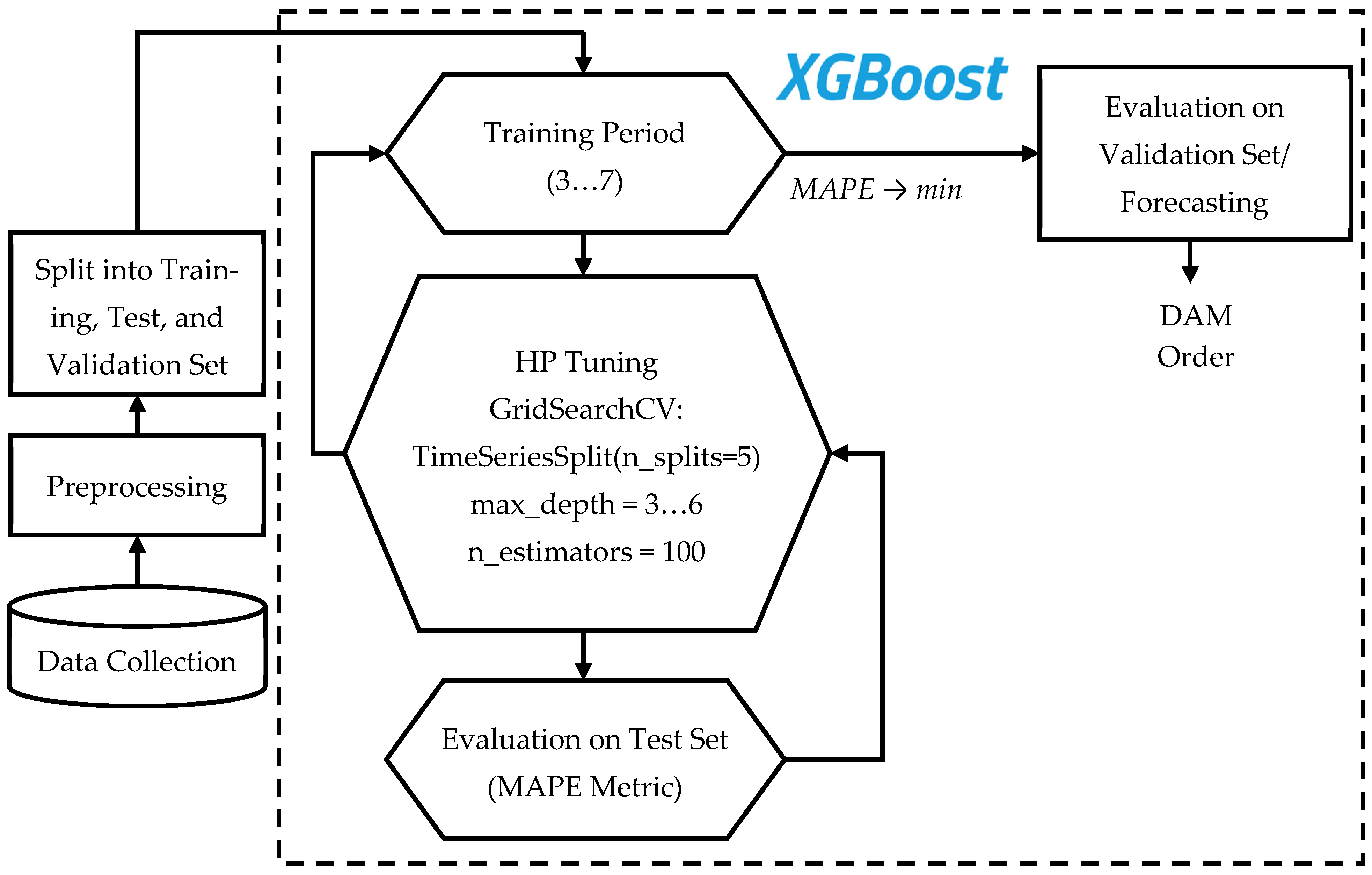 Energies 18 05144 g006 Energies 18 05144 g006