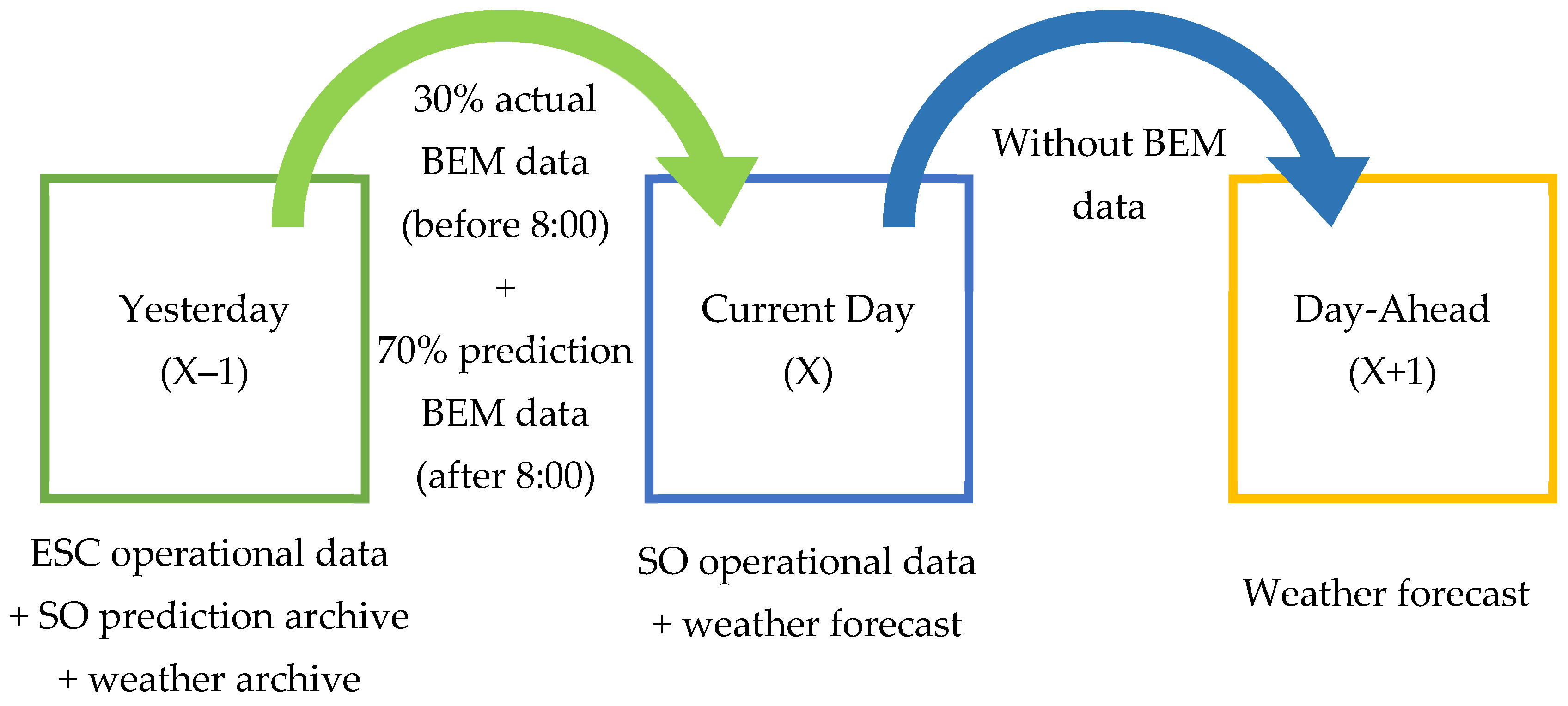 Energies 18 05144 g007 Energies 18 05144 g007