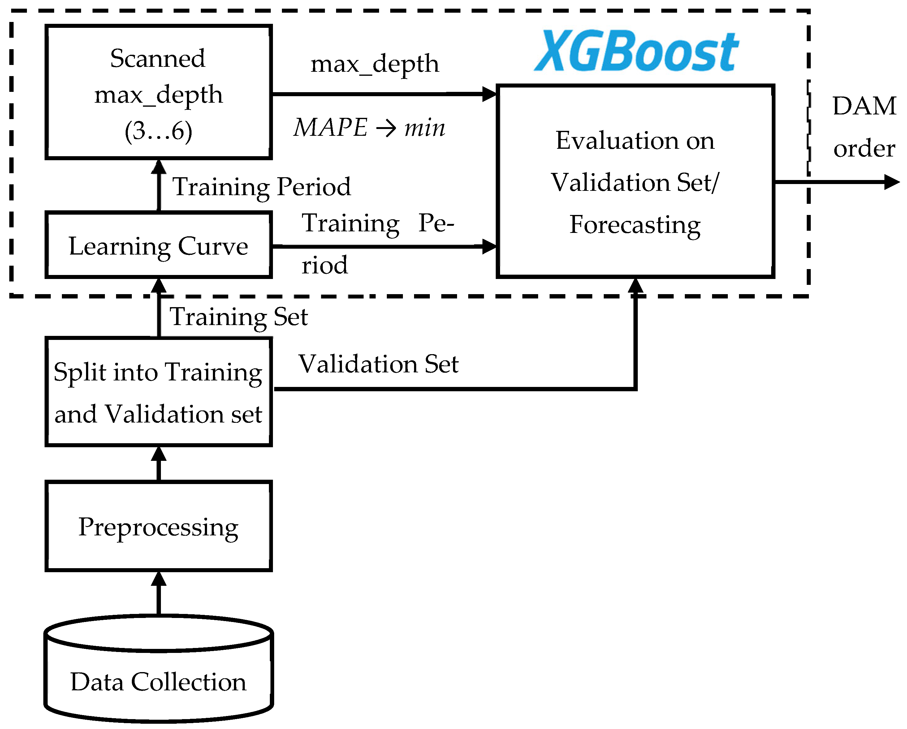Energies 18 05144 g008 Energies 18 05144 g008