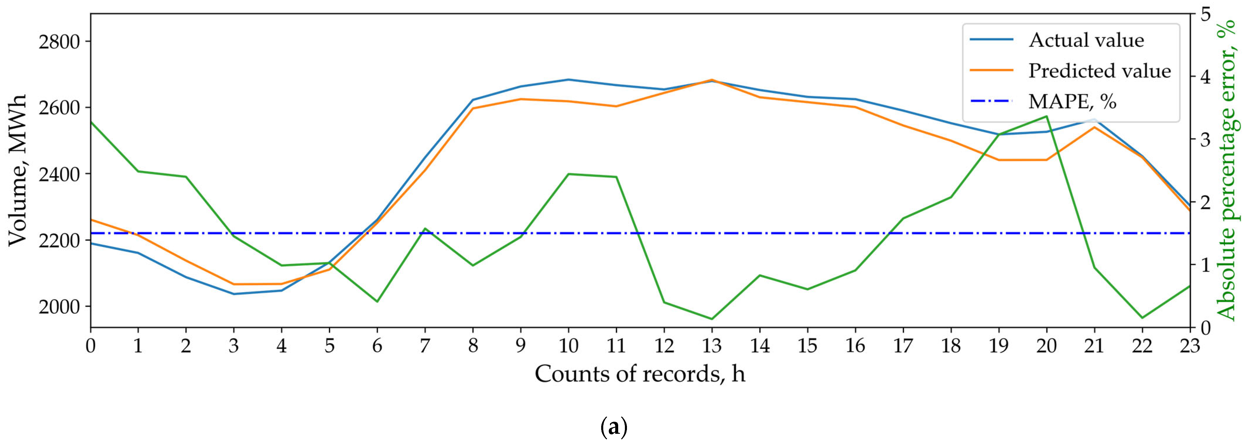 Energies 18 05144 g009a Energies 18 05144 g009a