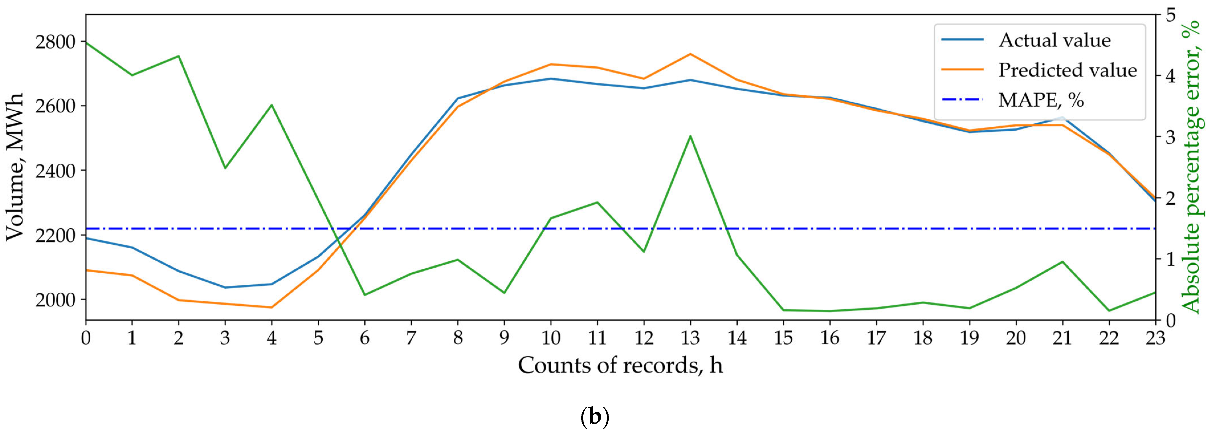 Energies 18 05144 g009b Energies 18 05144 g009b