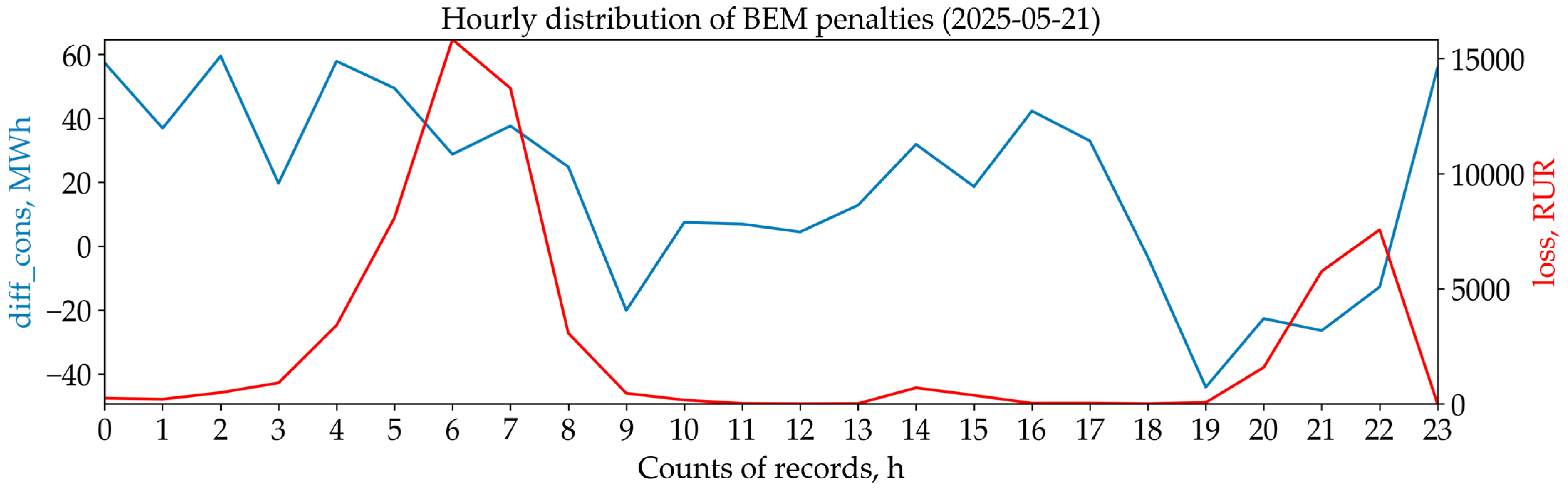 Energies 18 05144 g010 Energies 18 05144 g010