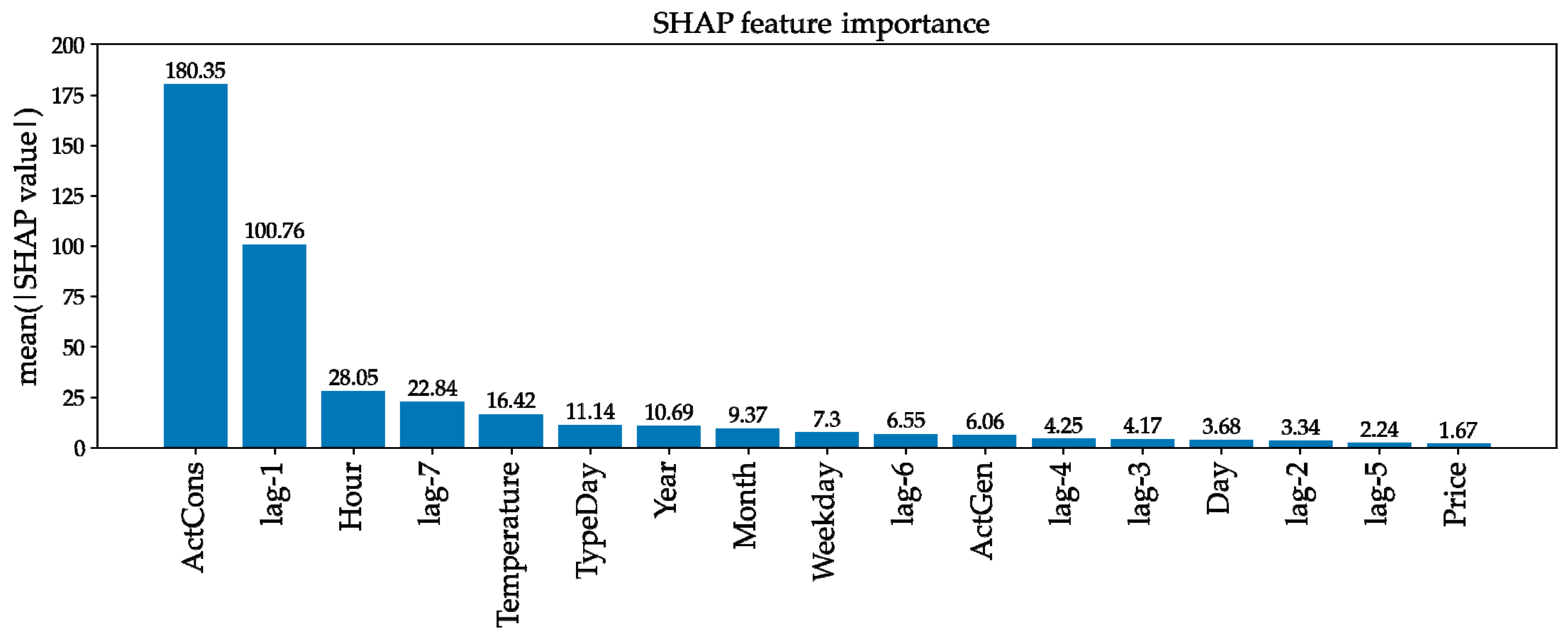Energies 18 05144 g014 Energies 18 05144 g014