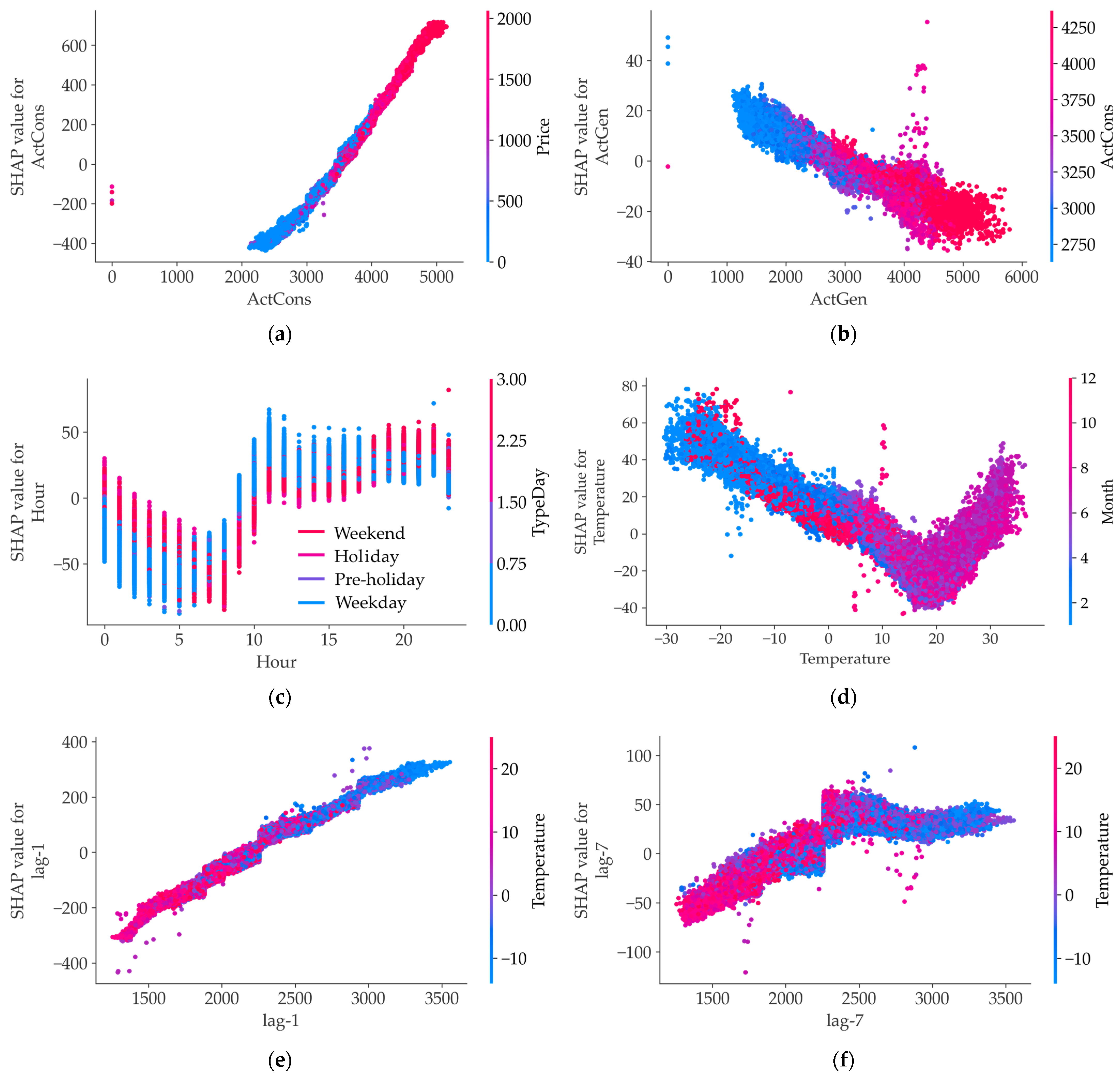 Energies 18 05144 g015 Energies 18 05144 g015