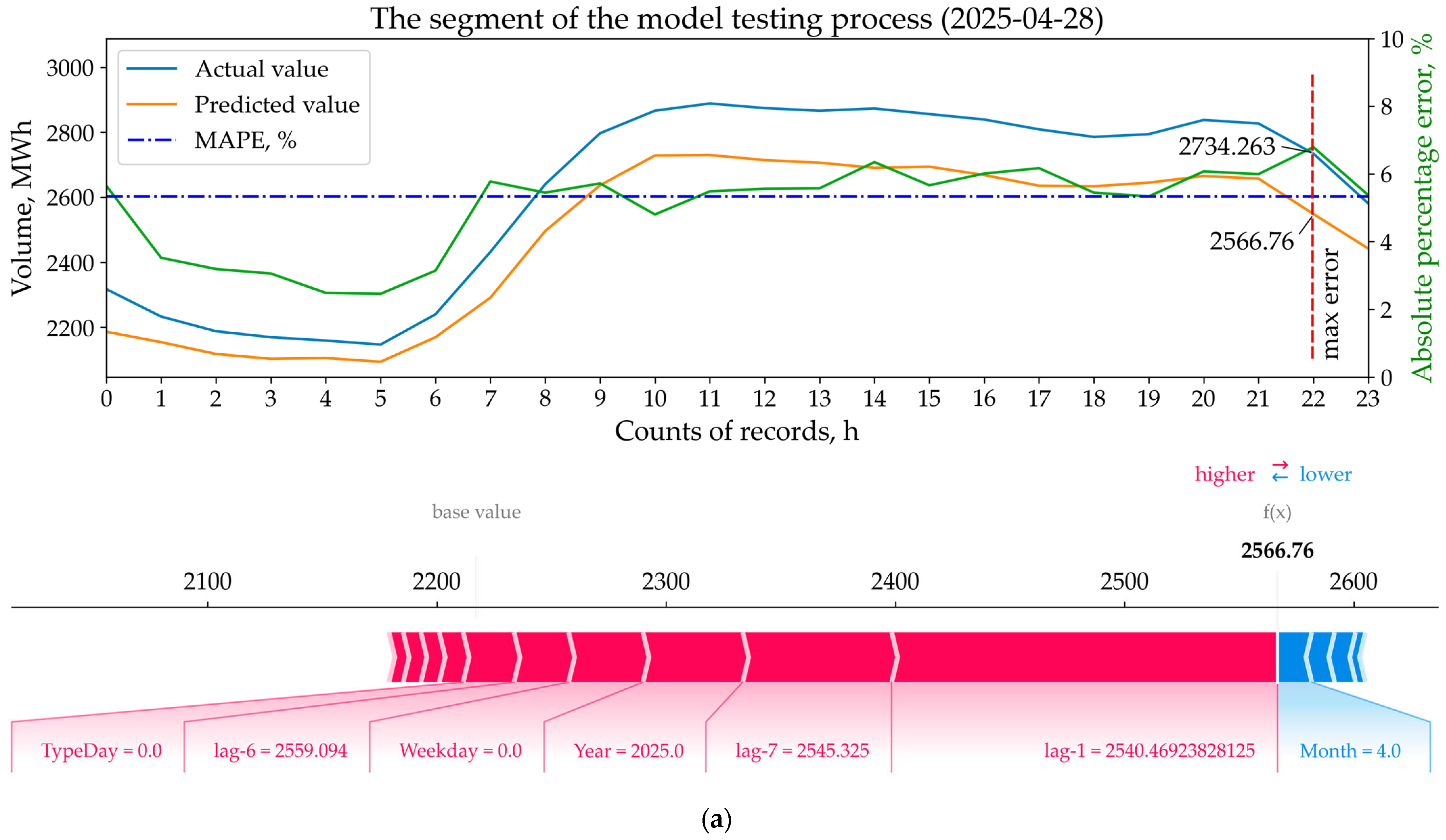 Energies 18 05144 g016a Energies 18 05144 g016a