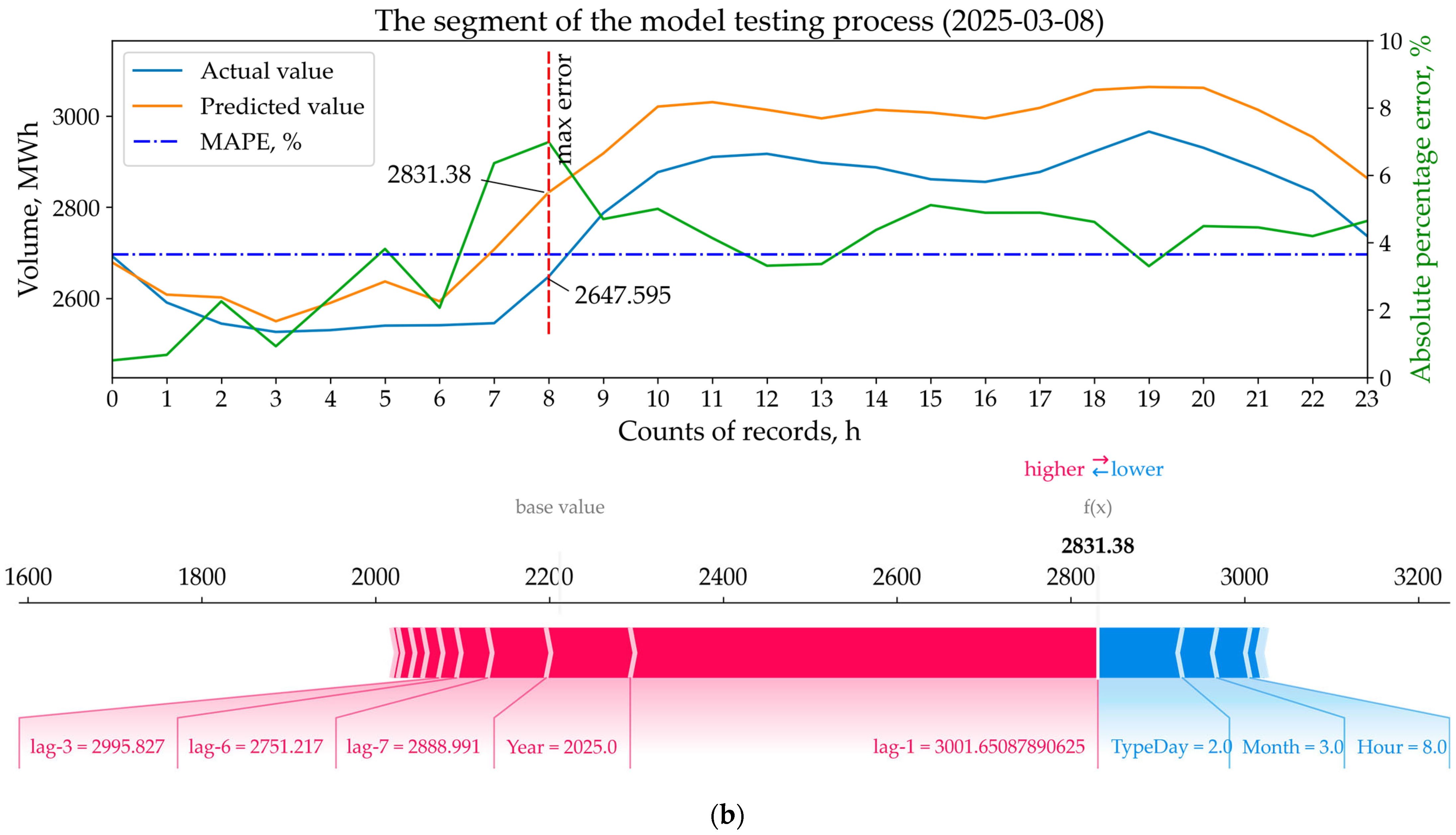Energies 18 05144 g016b Energies 18 05144 g016b