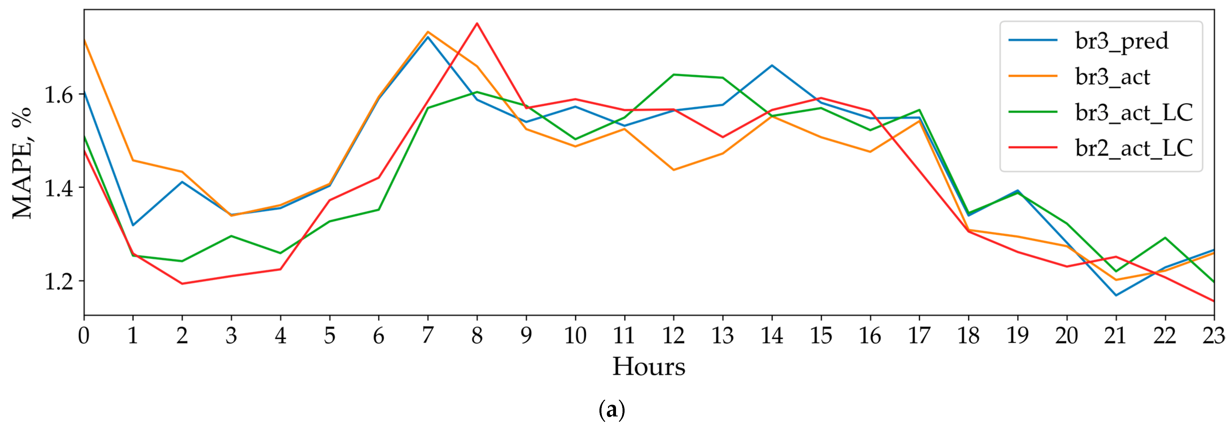 Energies 18 05144 g019a Energies 18 05144 g019a